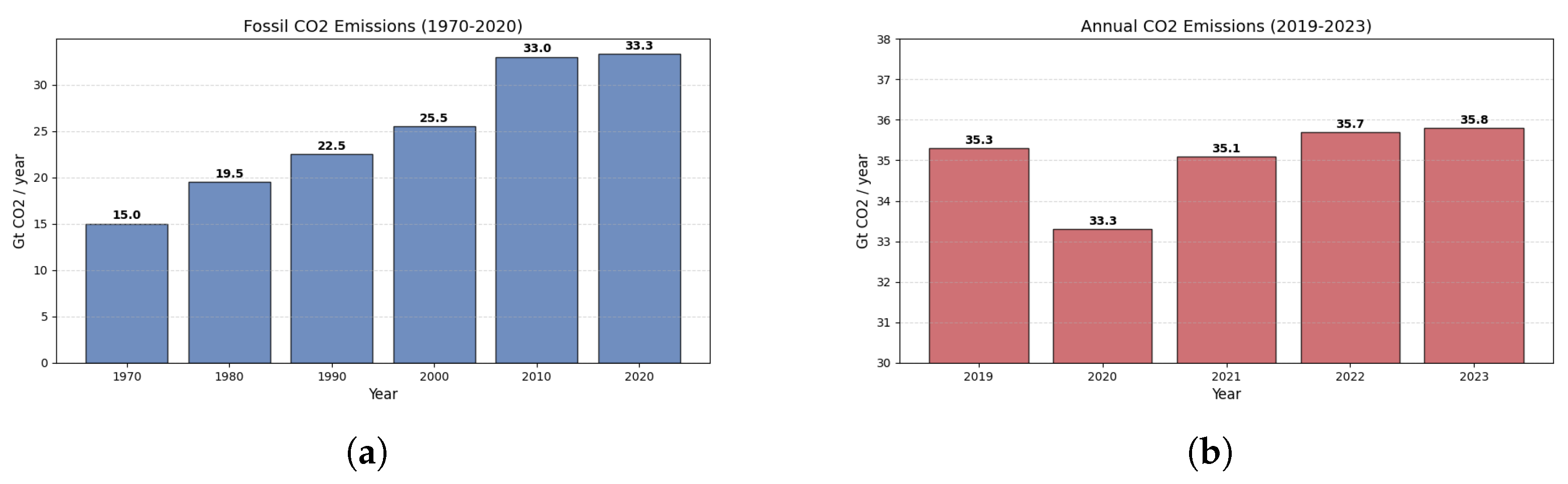 Preprints 196475 g001