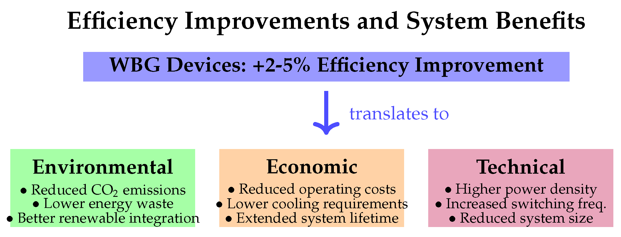 Preprints 196475 g002