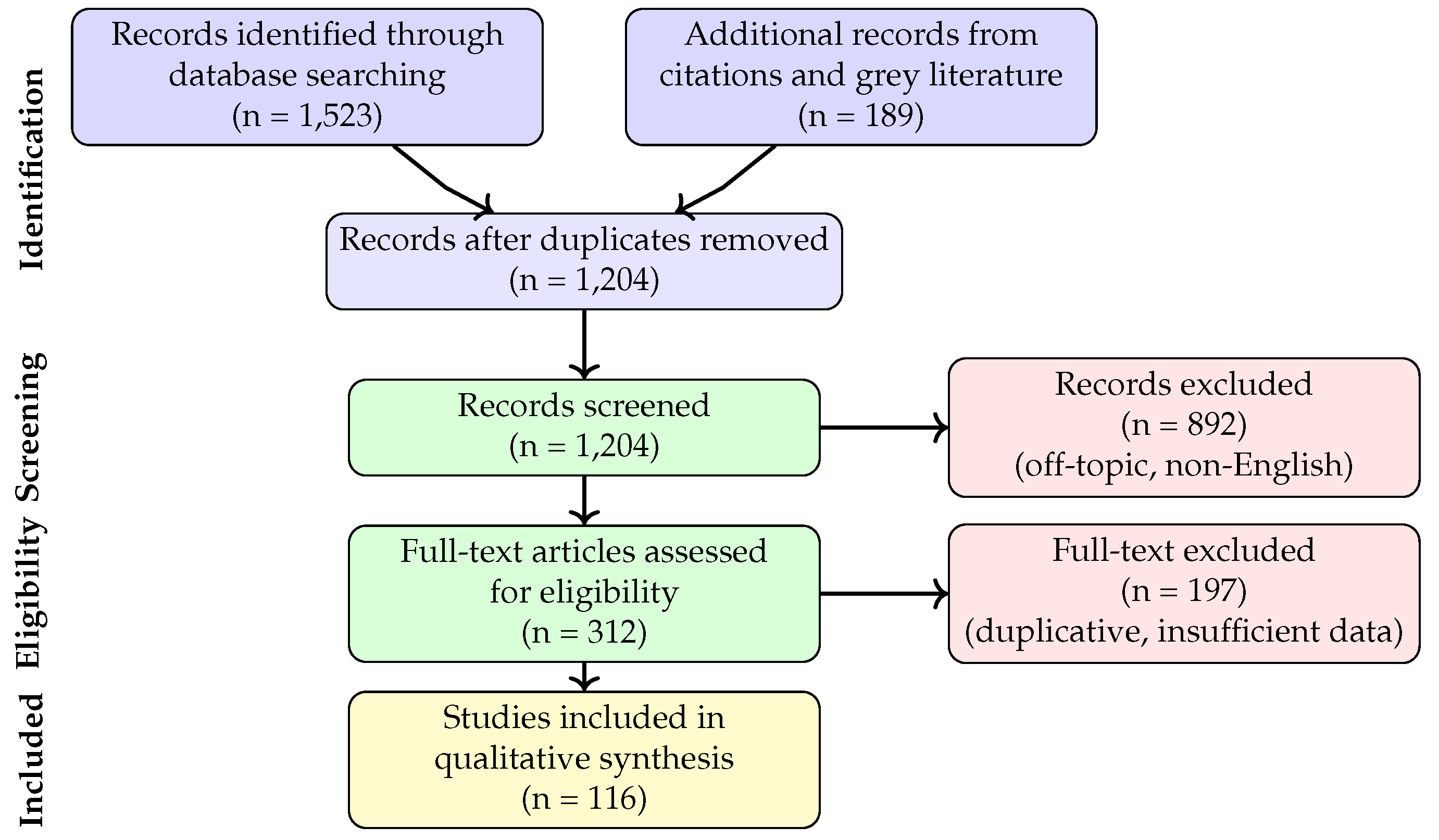 Preprints 196475 g003