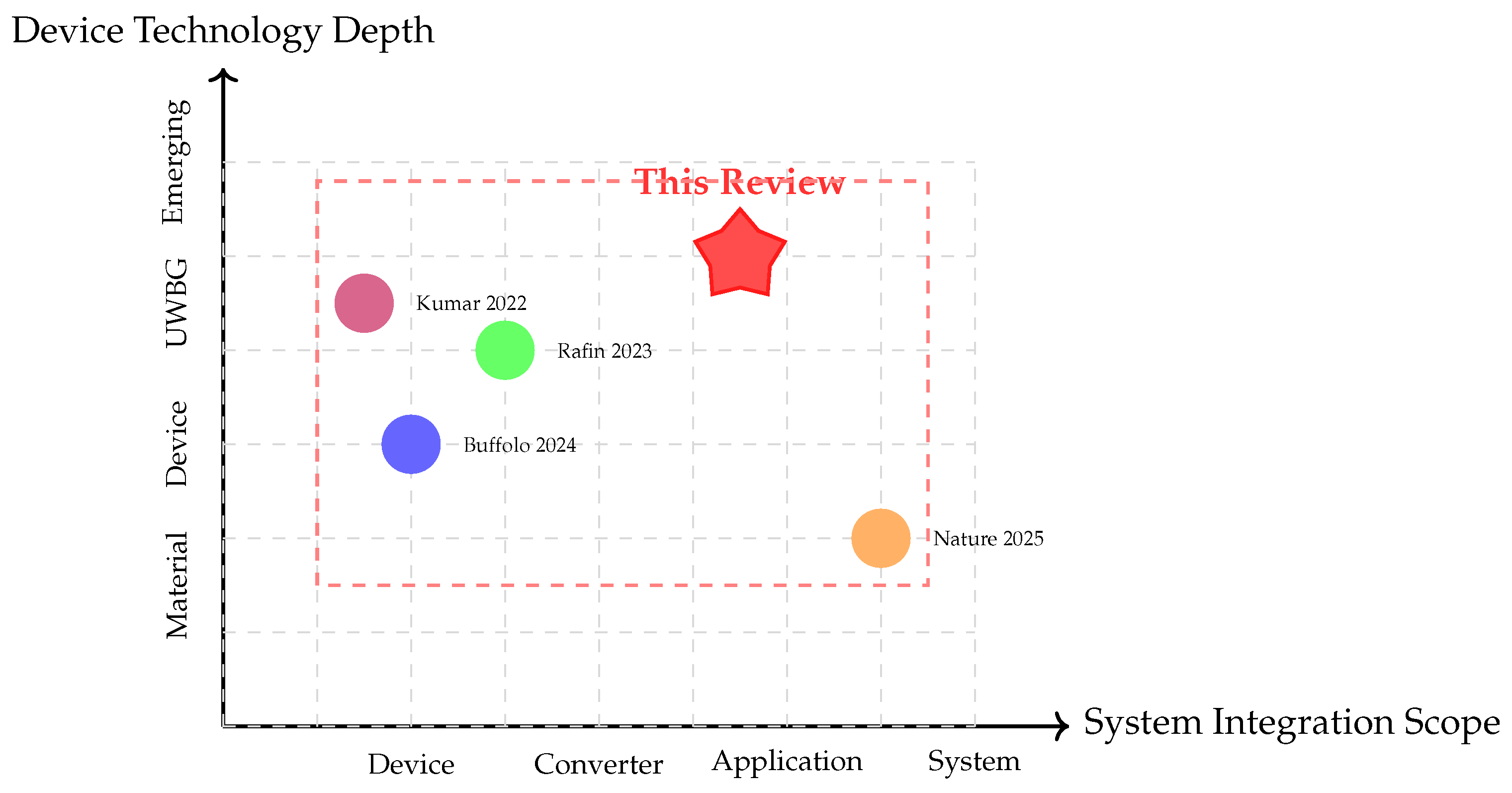 Preprints 196475 g004