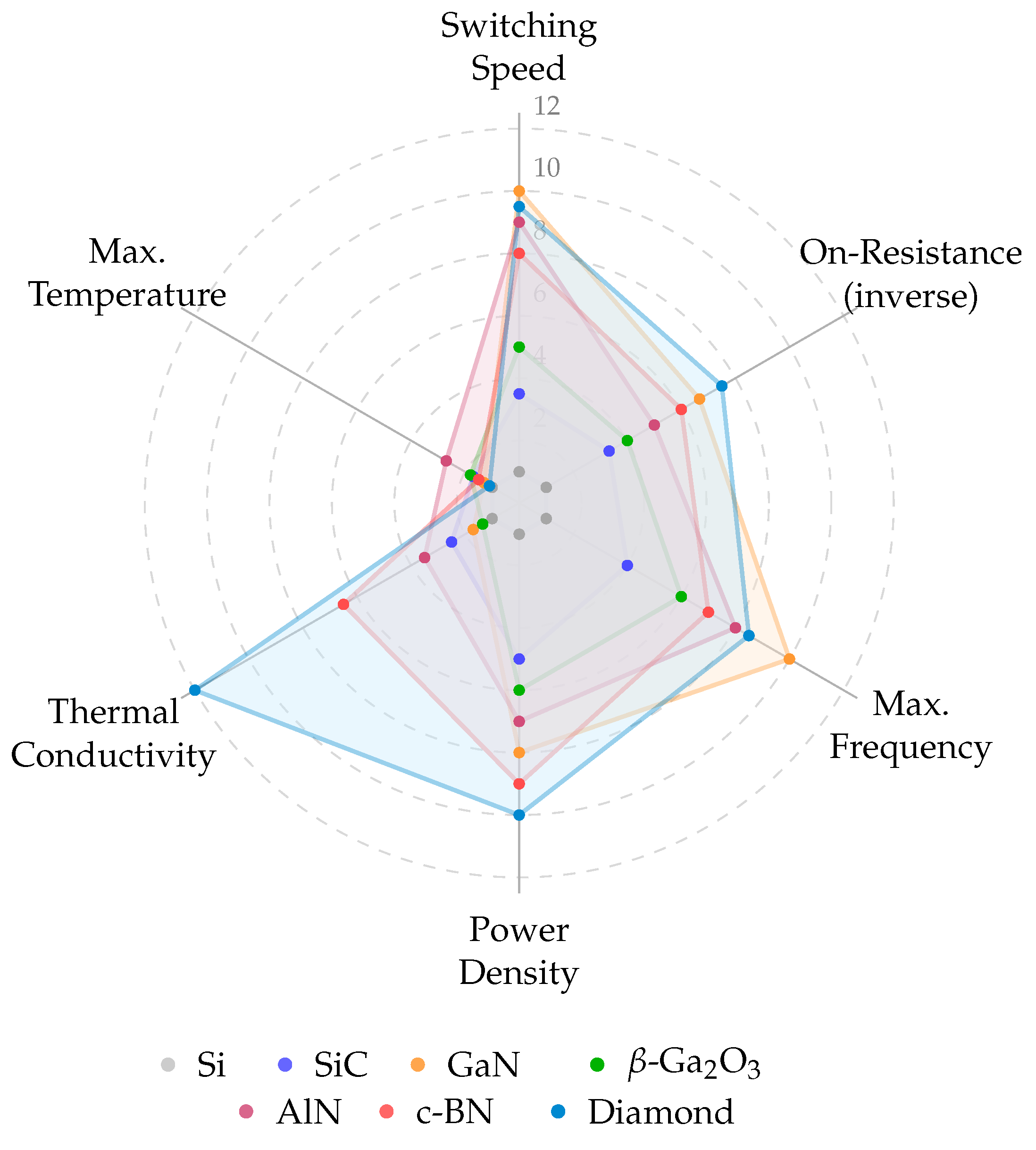 Preprints 196475 g005
