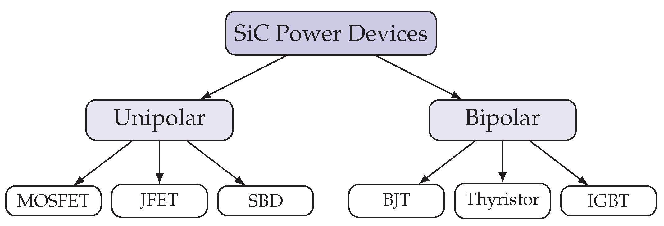 Preprints 196475 g006
