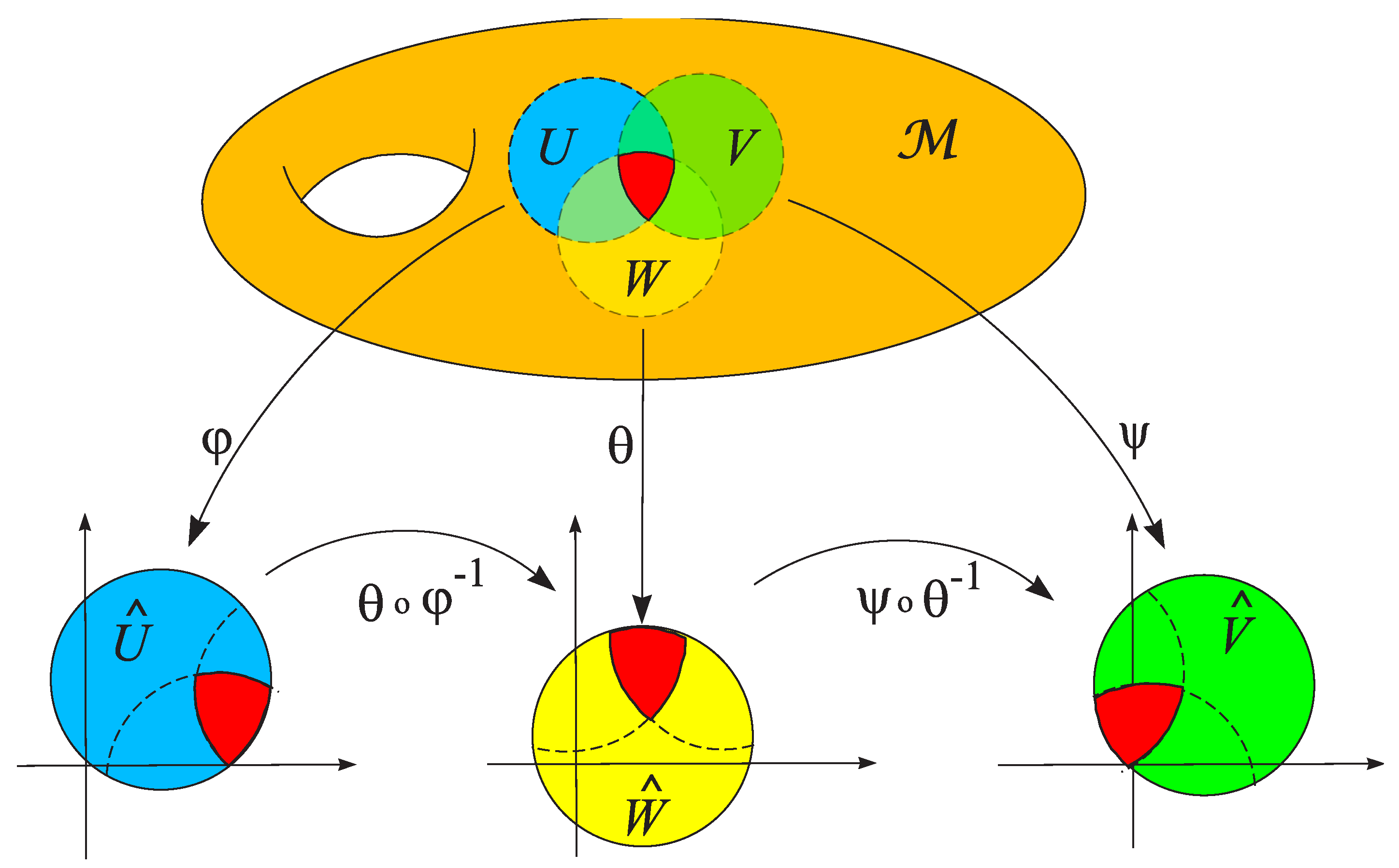 Preprints 195532 g003