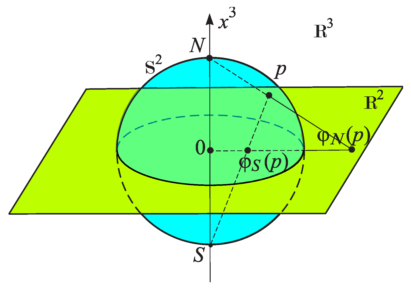 Preprints 195532 g004