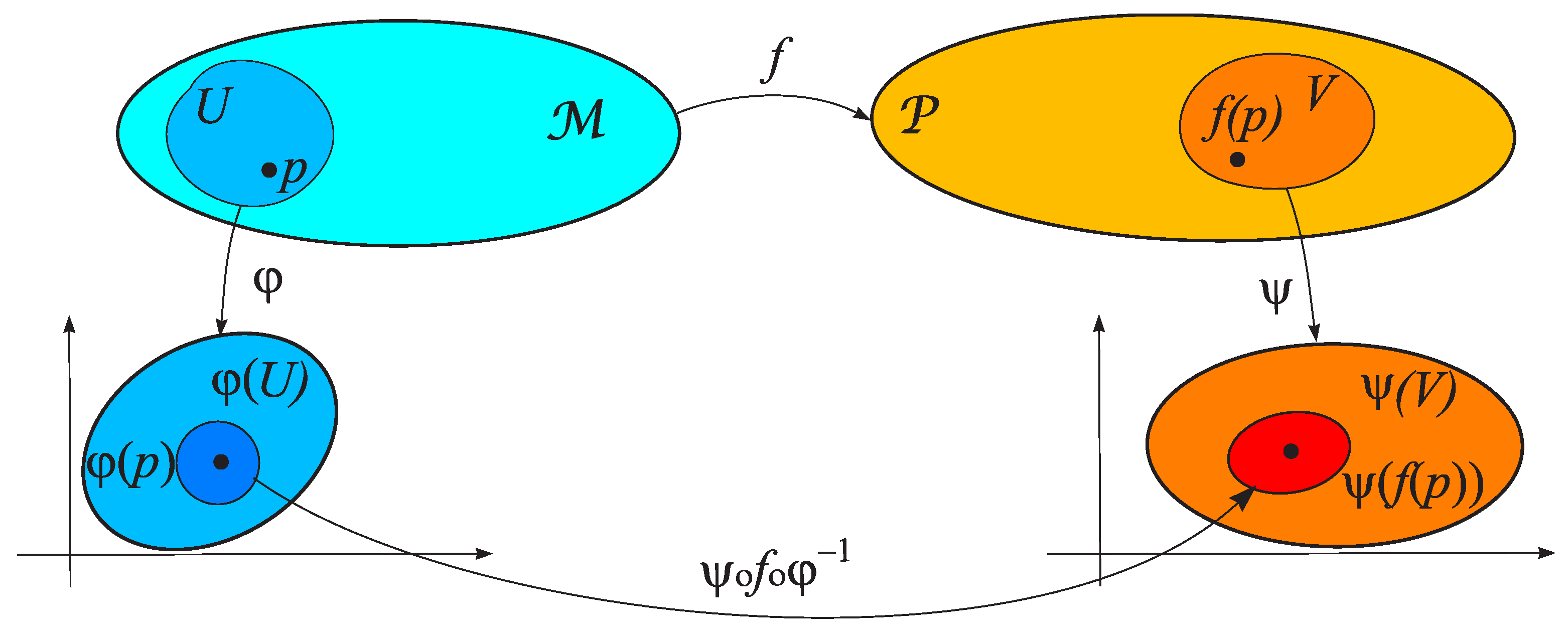 Preprints 195532 g006