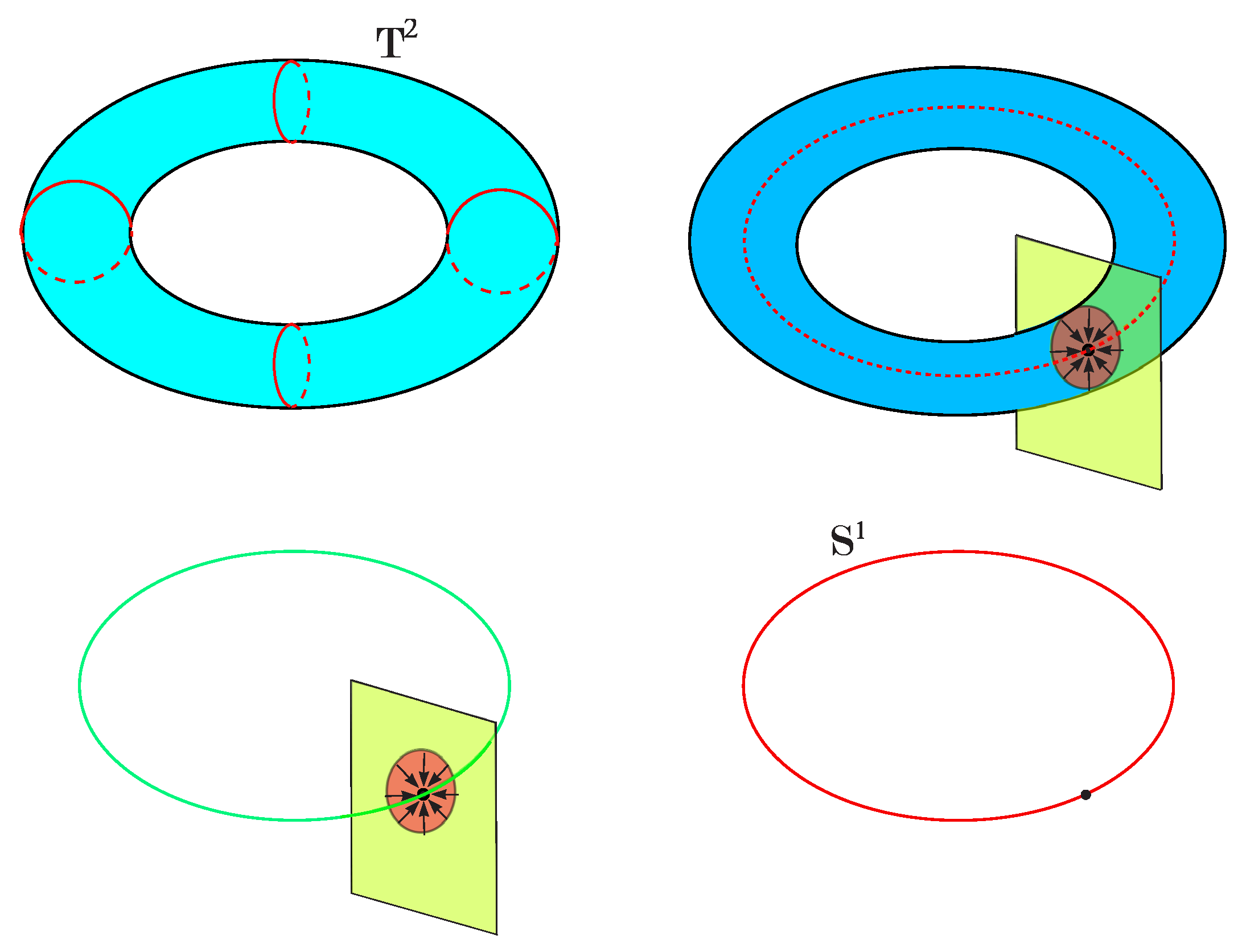 Preprints 195532 g007