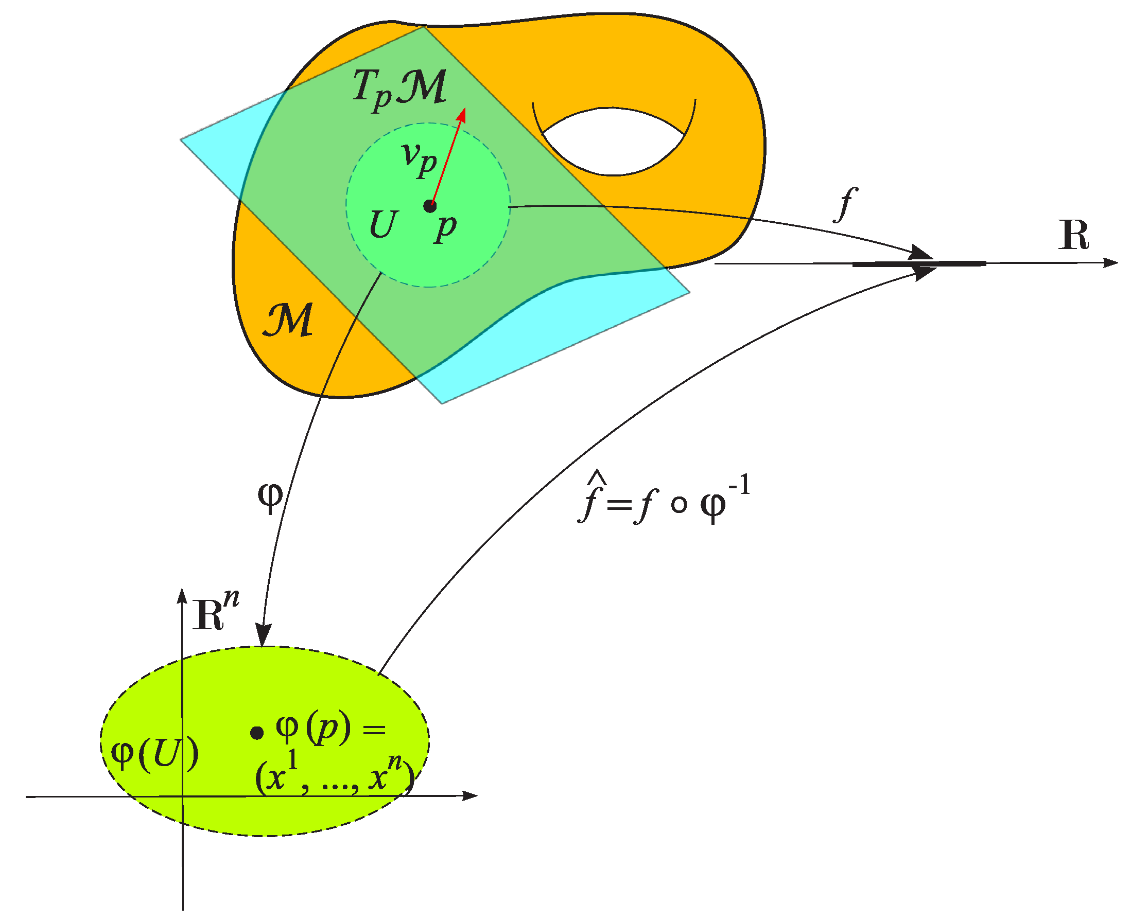Preprints 195532 g009