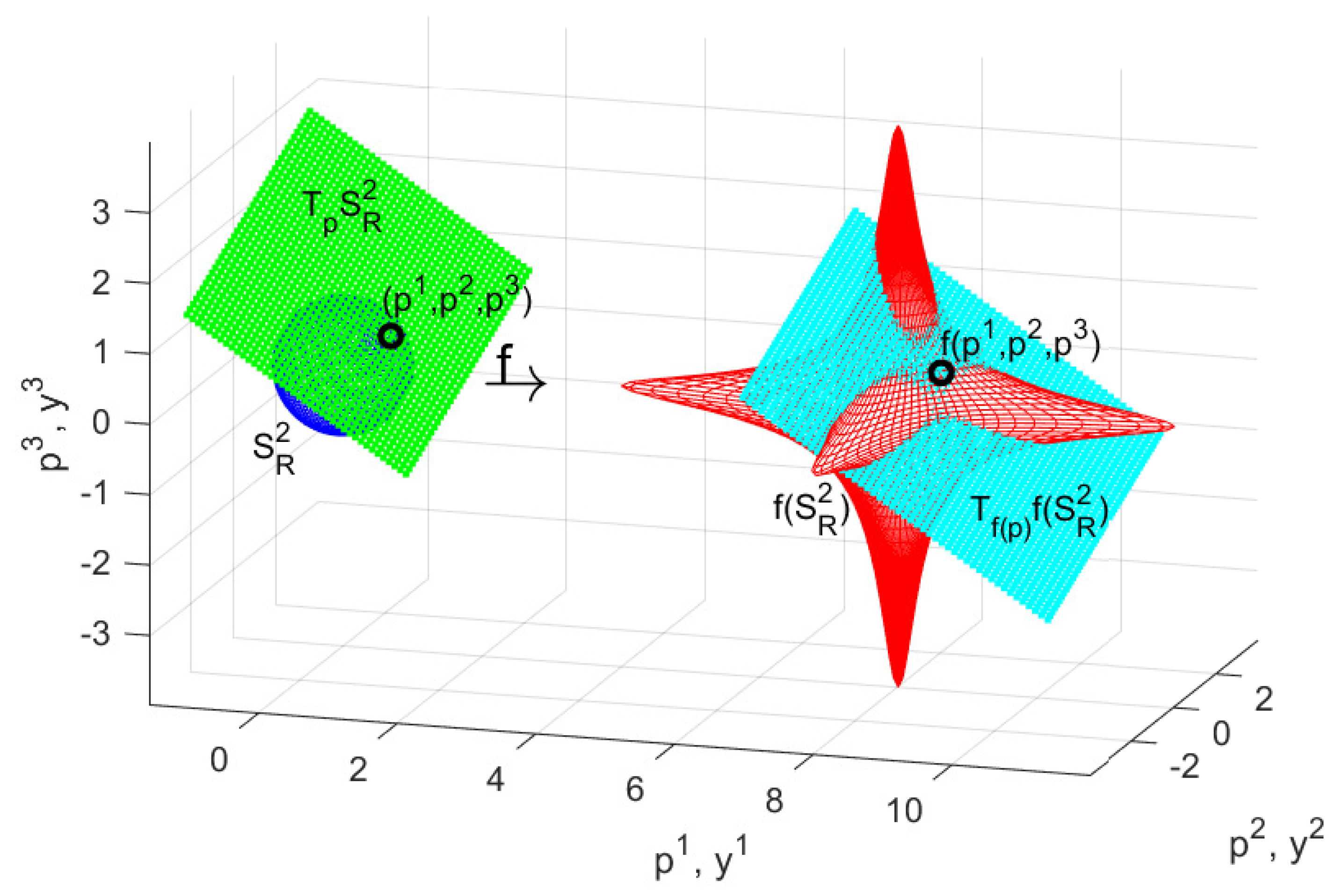 Preprints 195532 g011