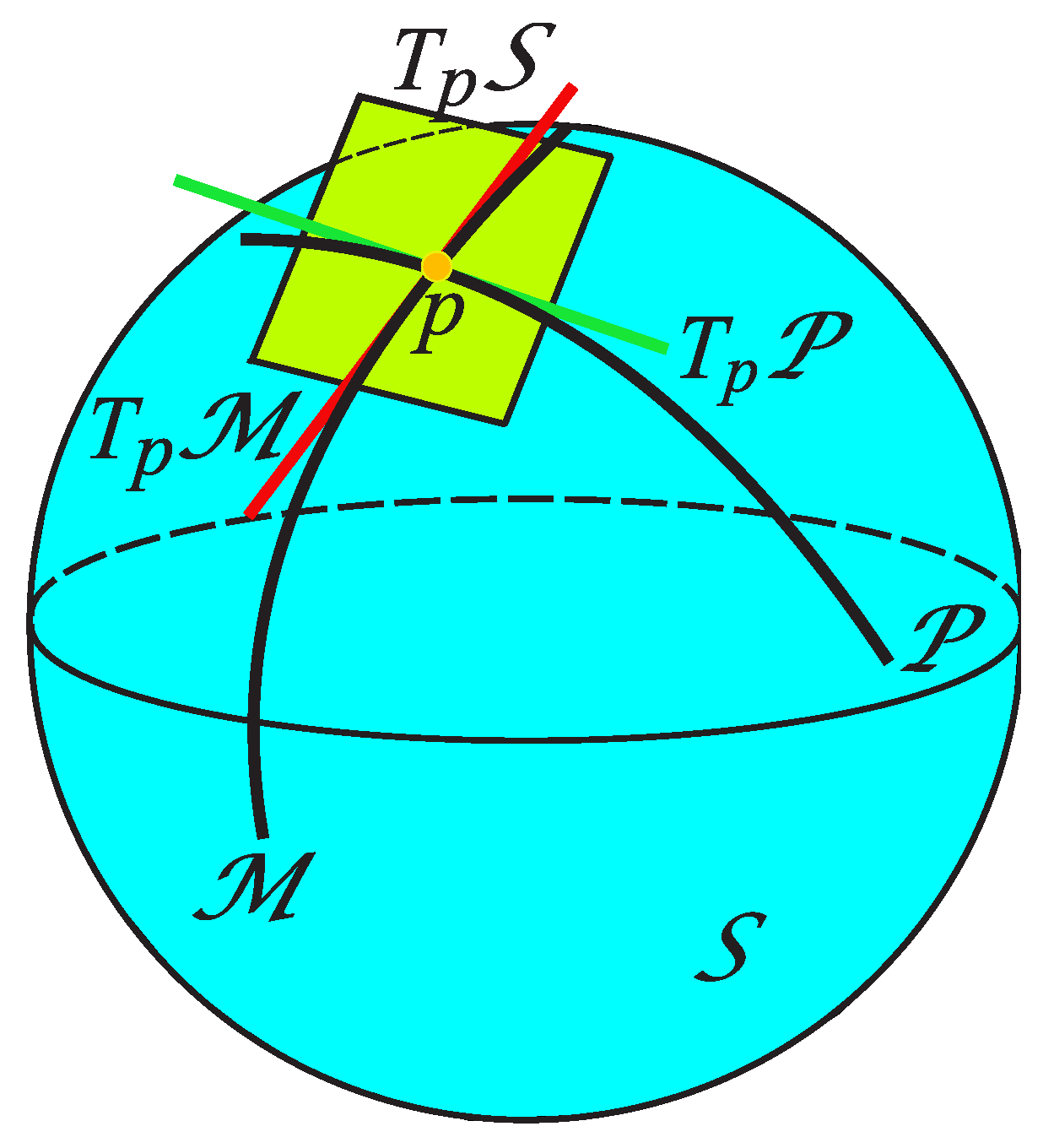 Preprints 195532 g020
