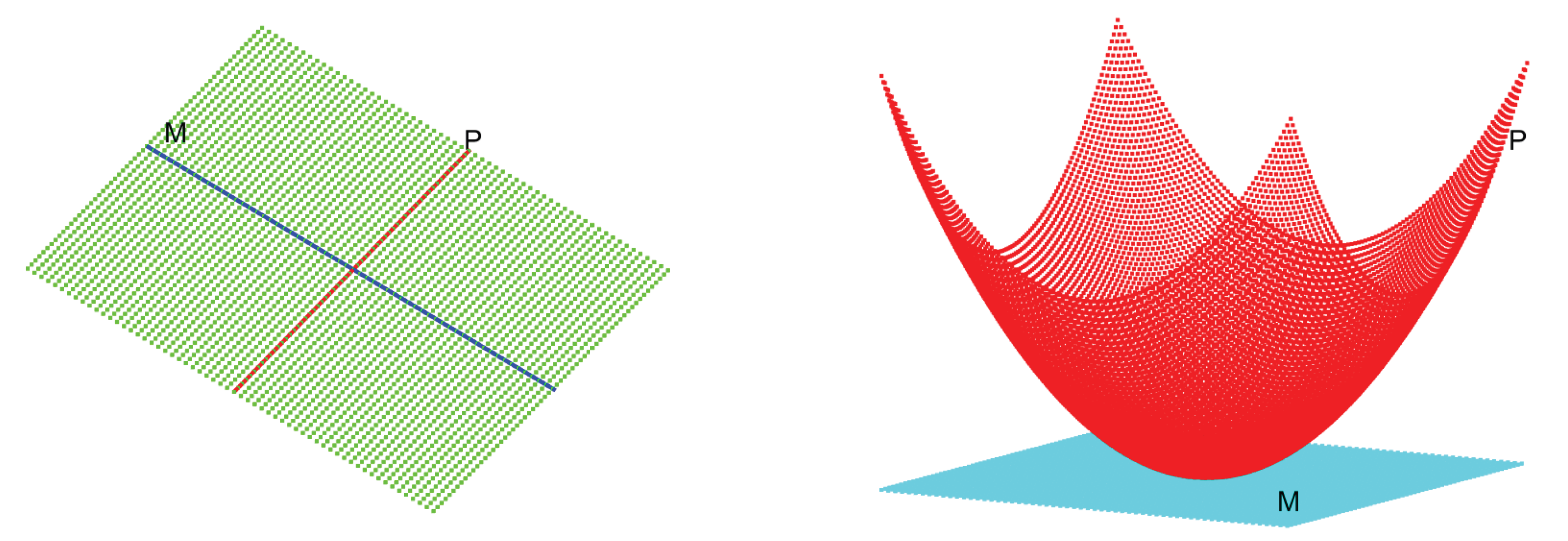 Preprints 195532 g022