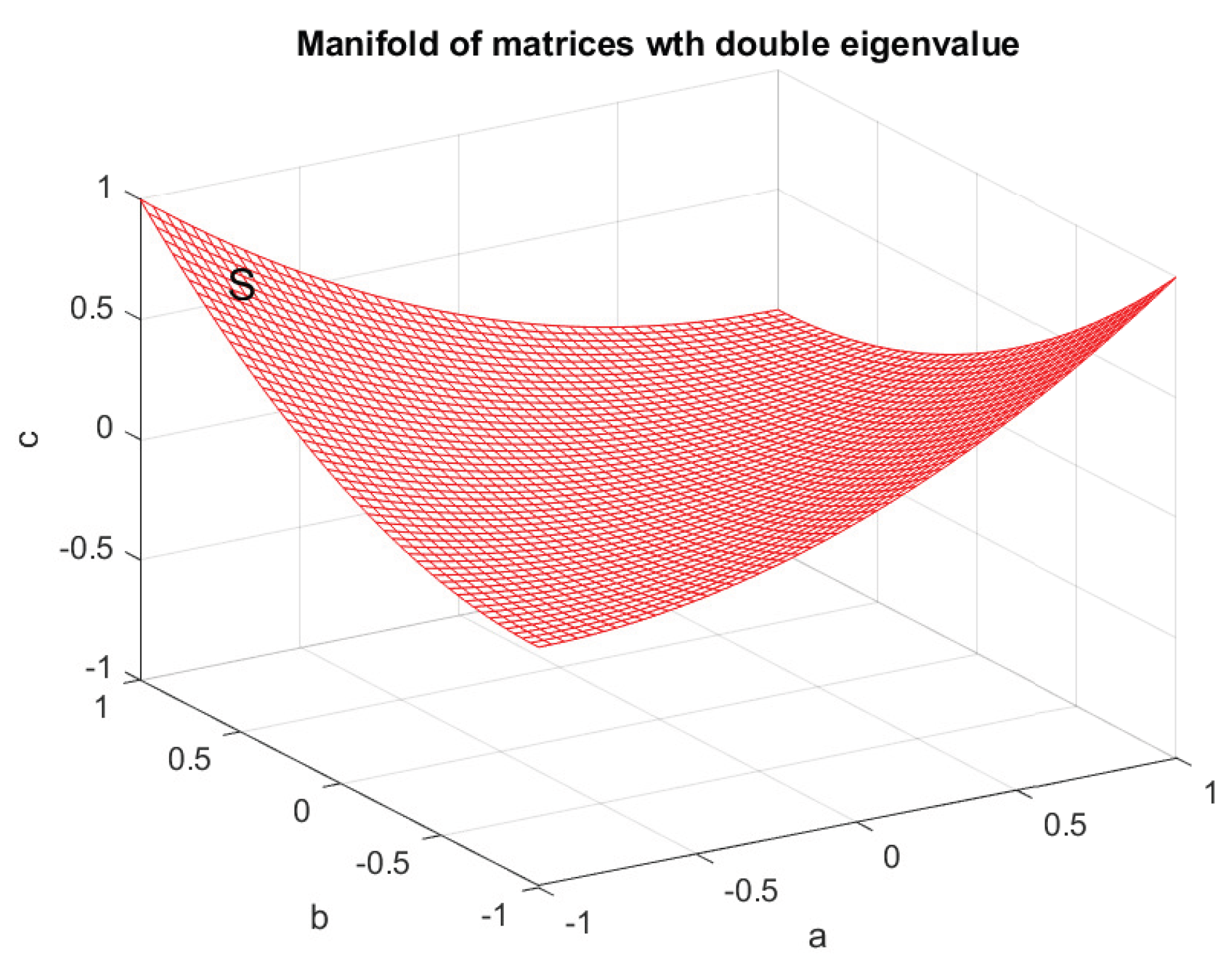 Preprints 195532 g024