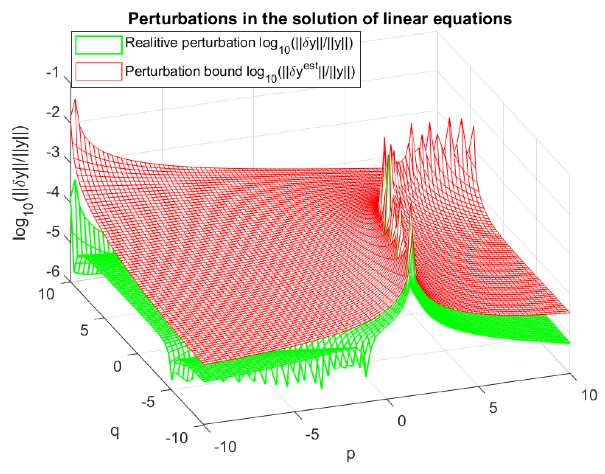 Preprints 195532 g026