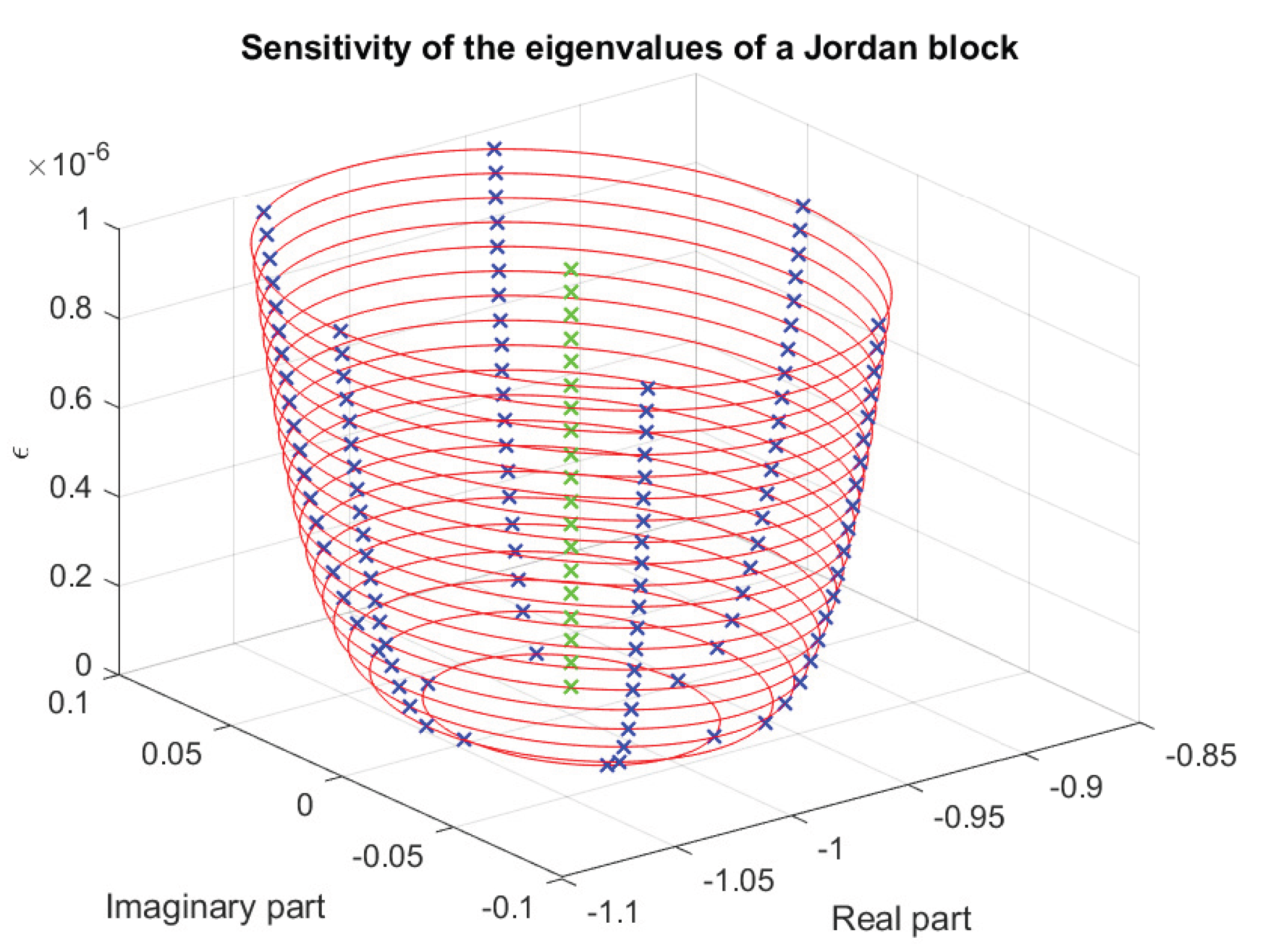 Preprints 195532 g027