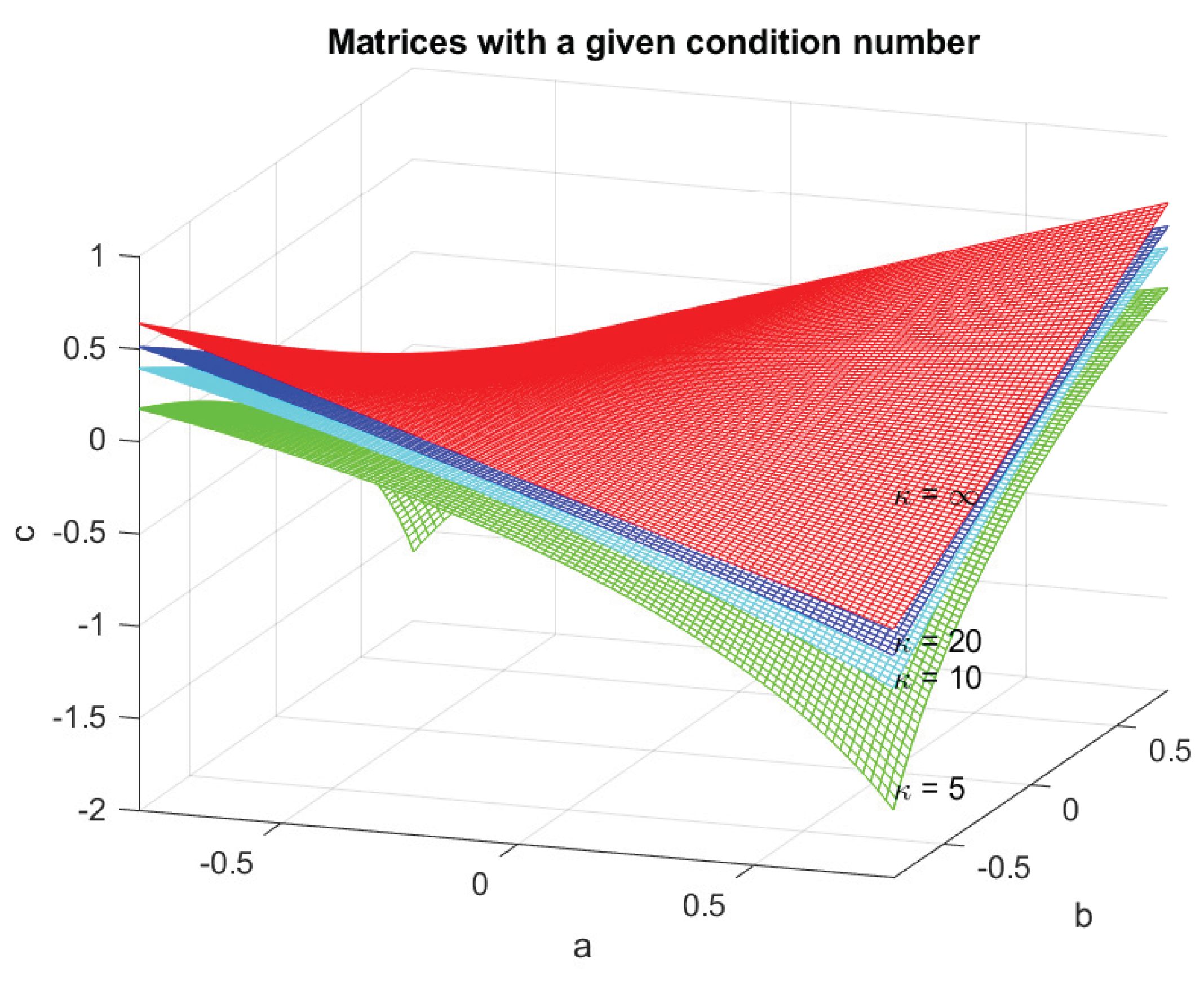 Preprints 195532 g028