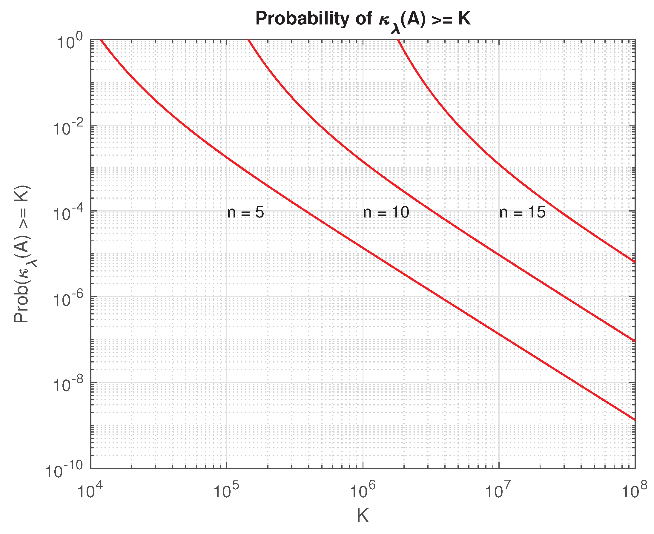 Preprints 195532 g031