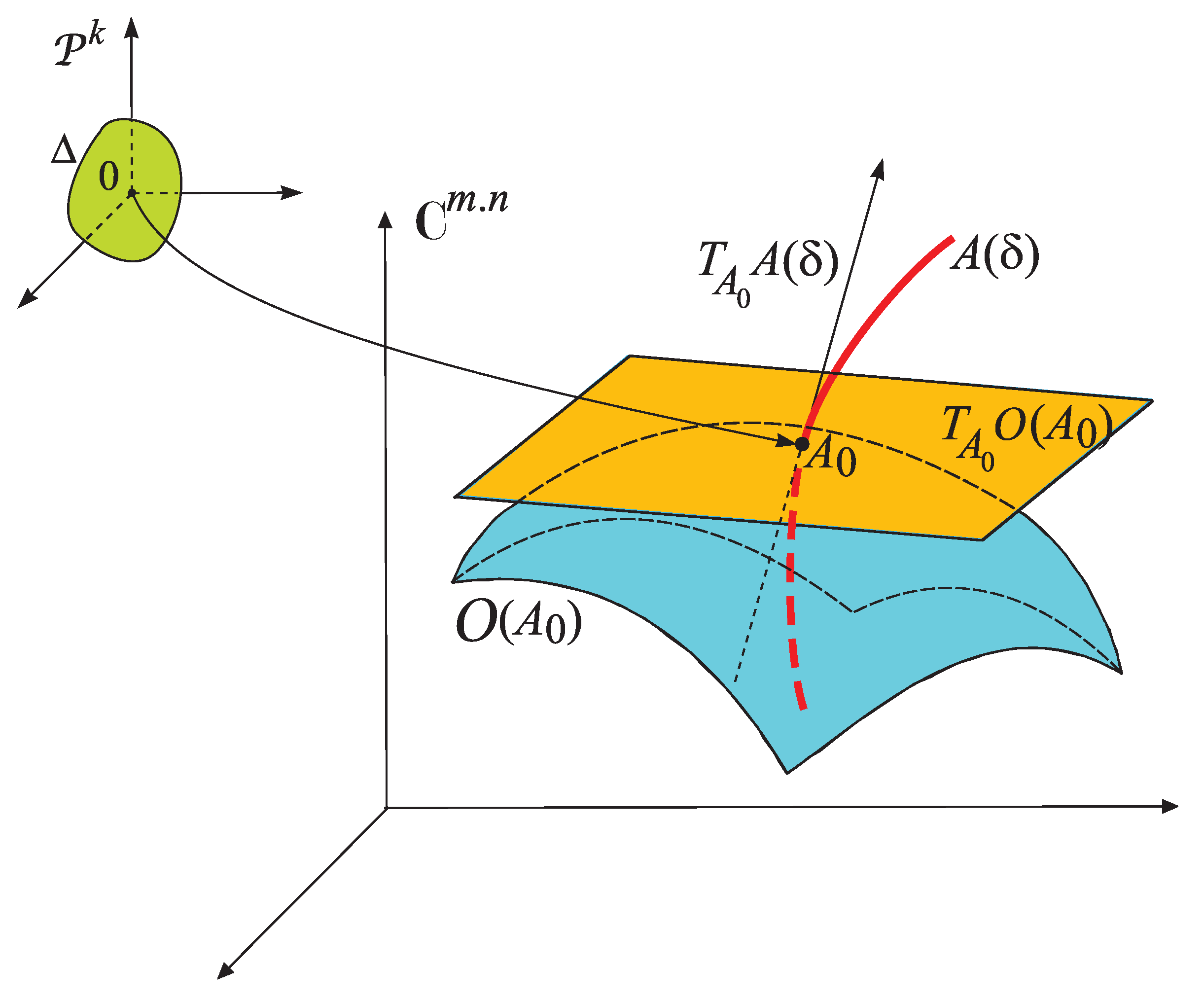 Preprints 195532 g037