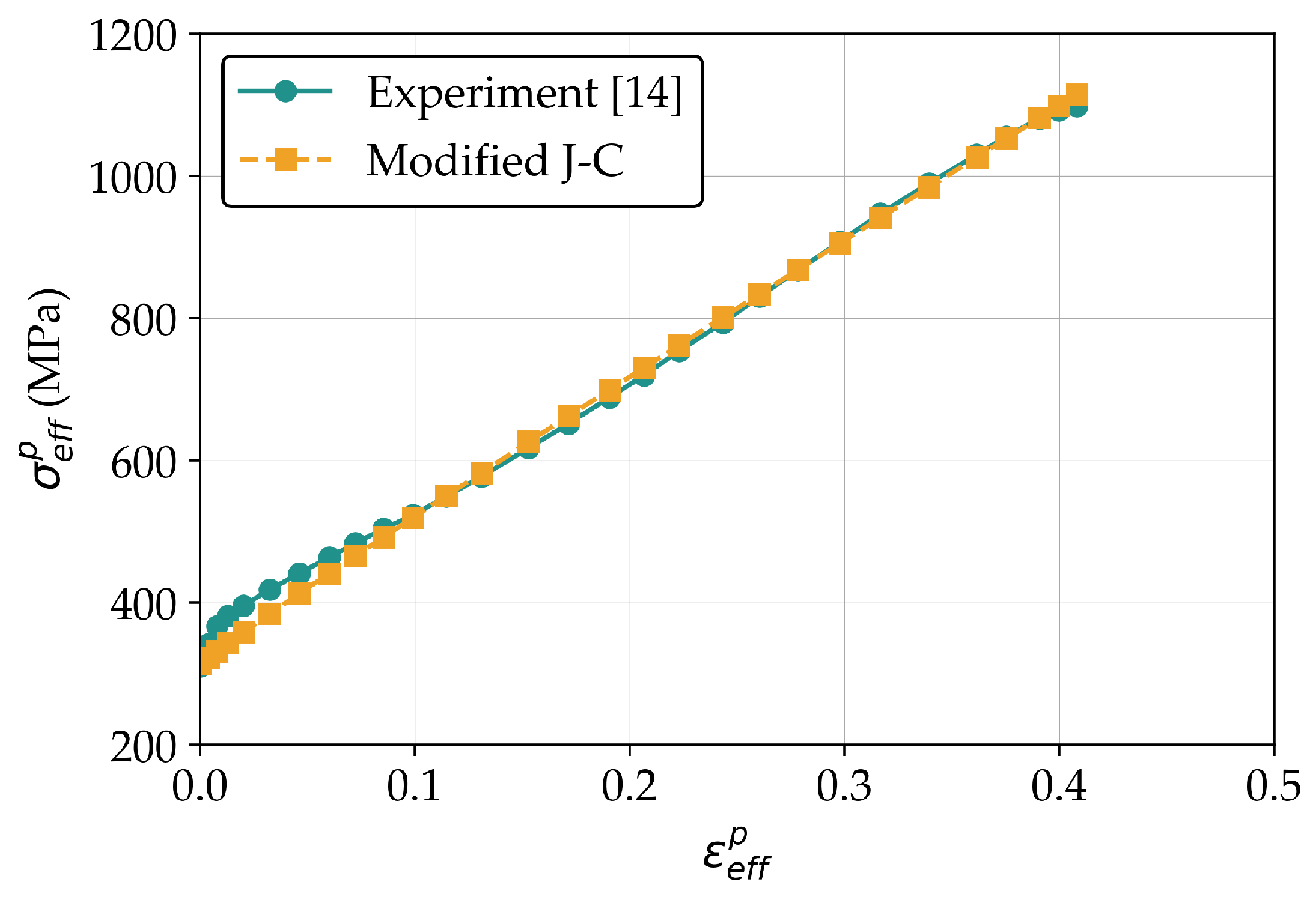 Preprints 120590 g004