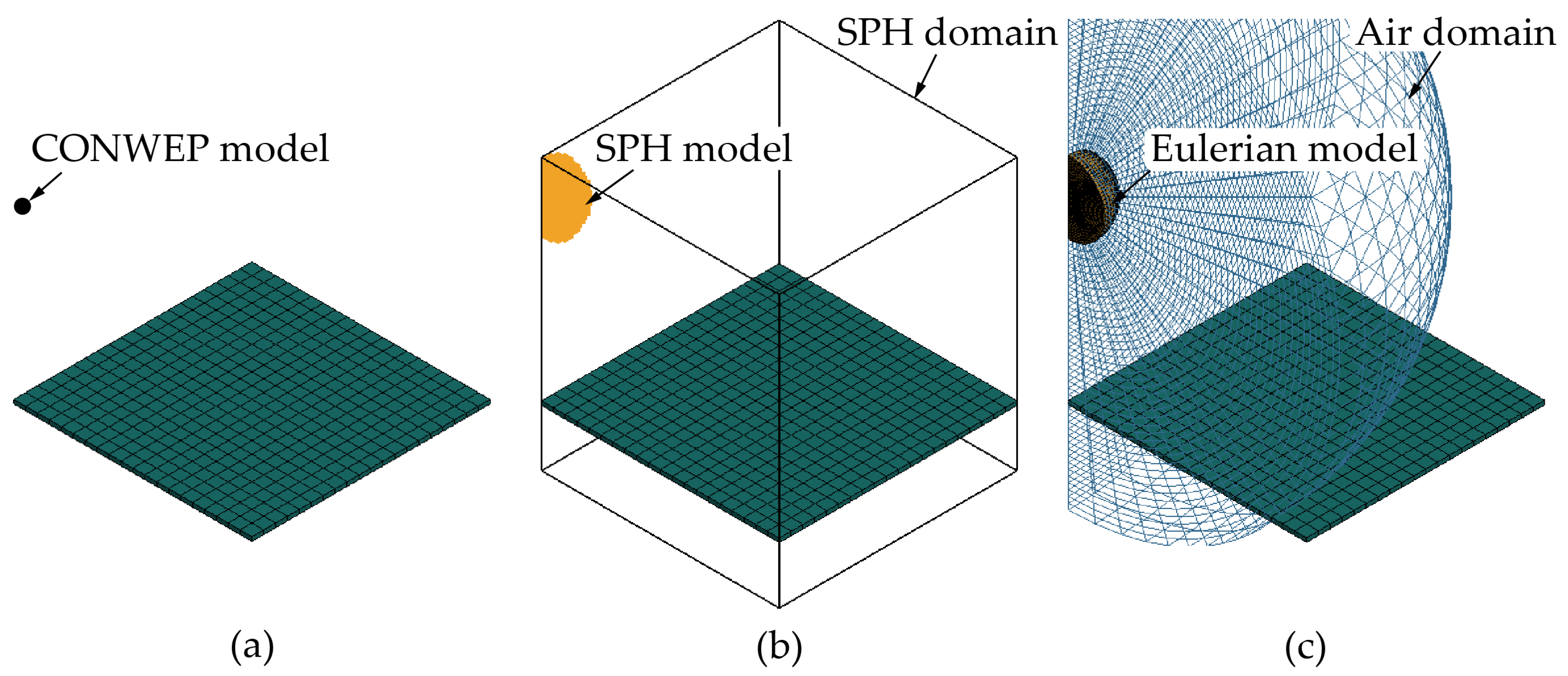 Preprints 120590 g005