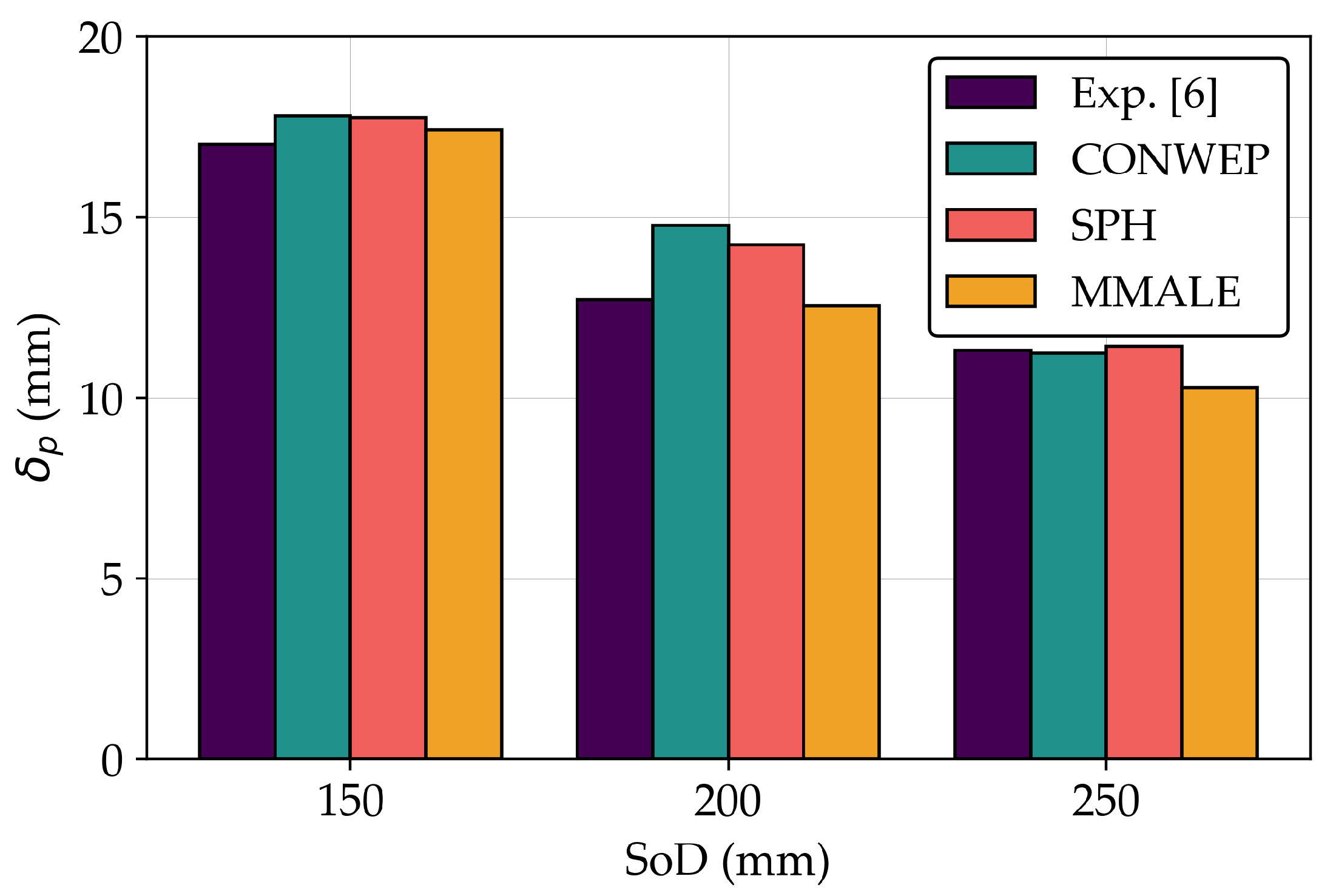 Preprints 120590 g006