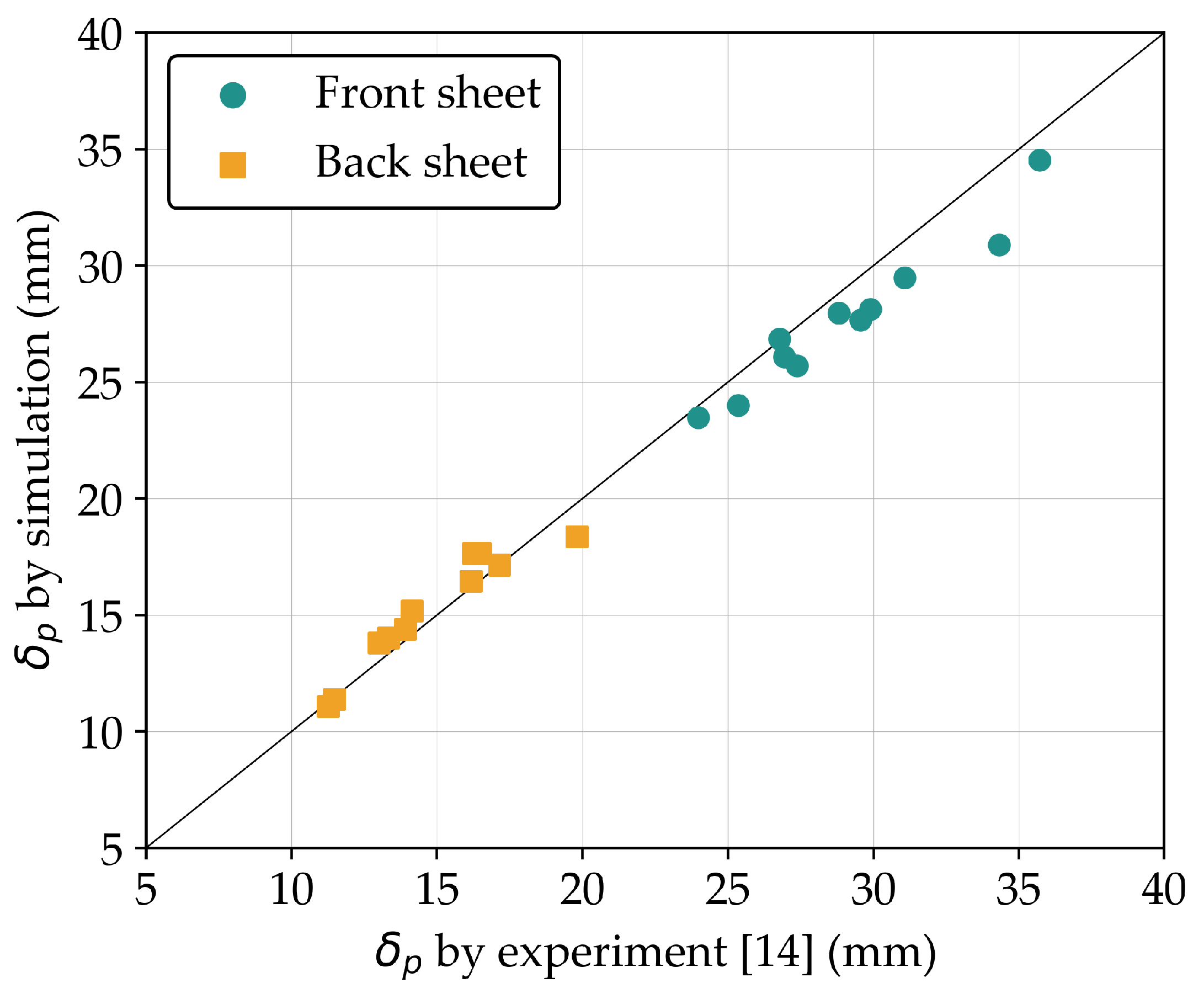 Preprints 120590 g008