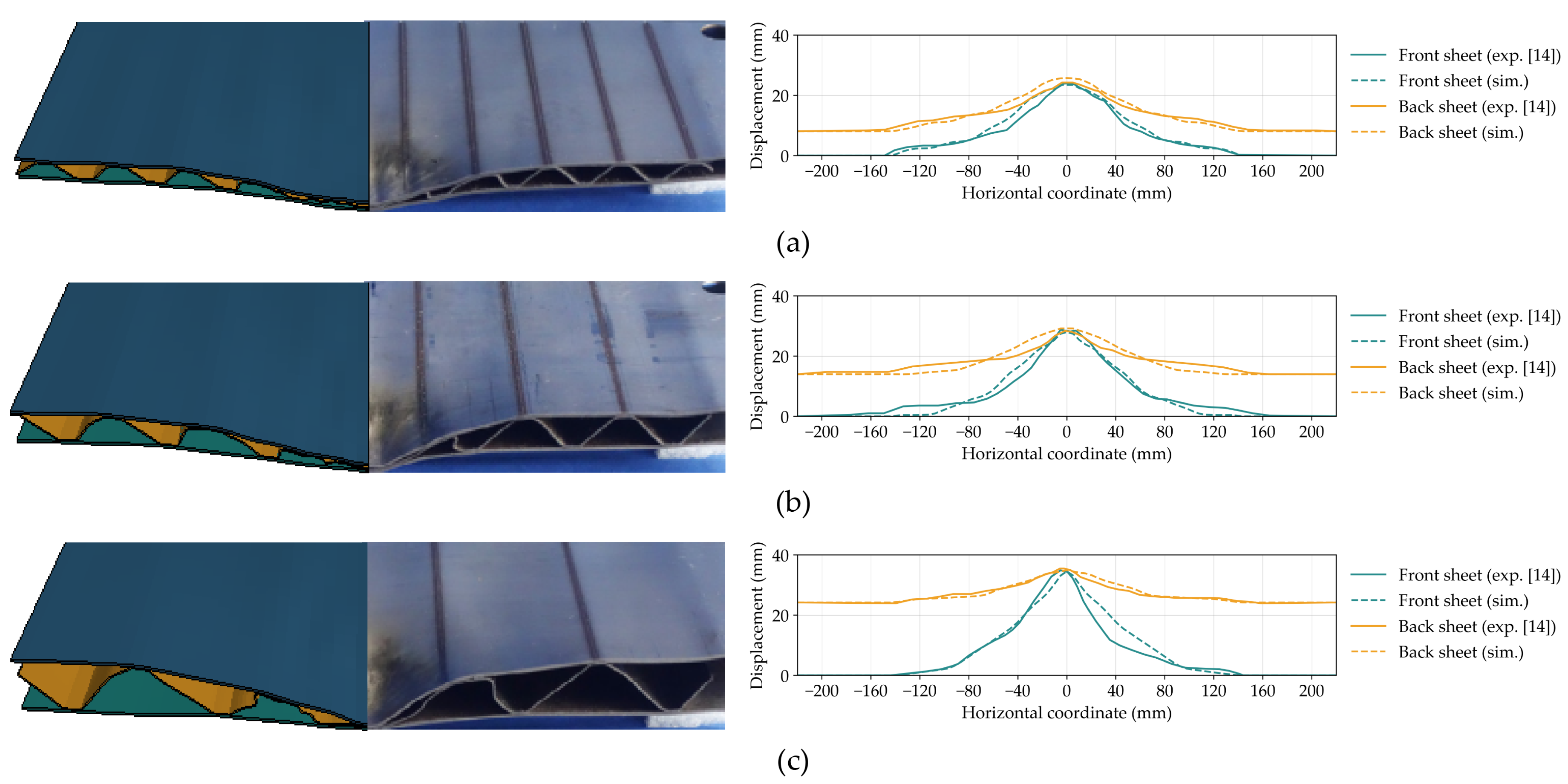 Preprints 120590 g009