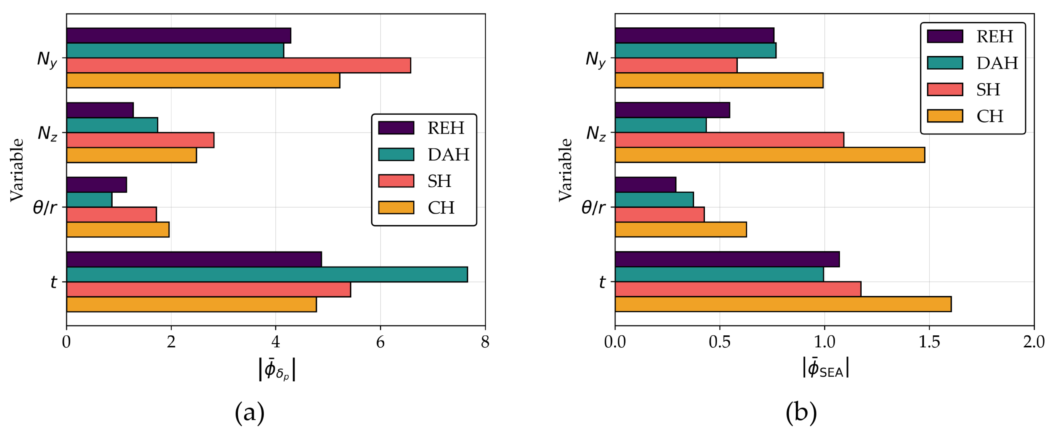 Preprints 120590 g012