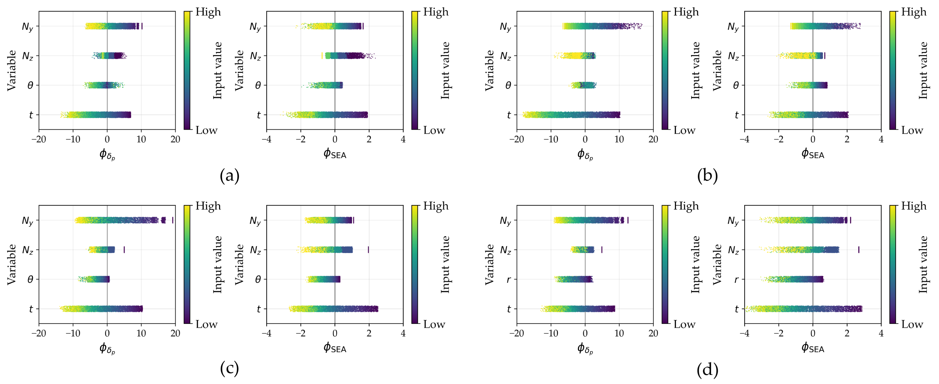 Preprints 120590 g013