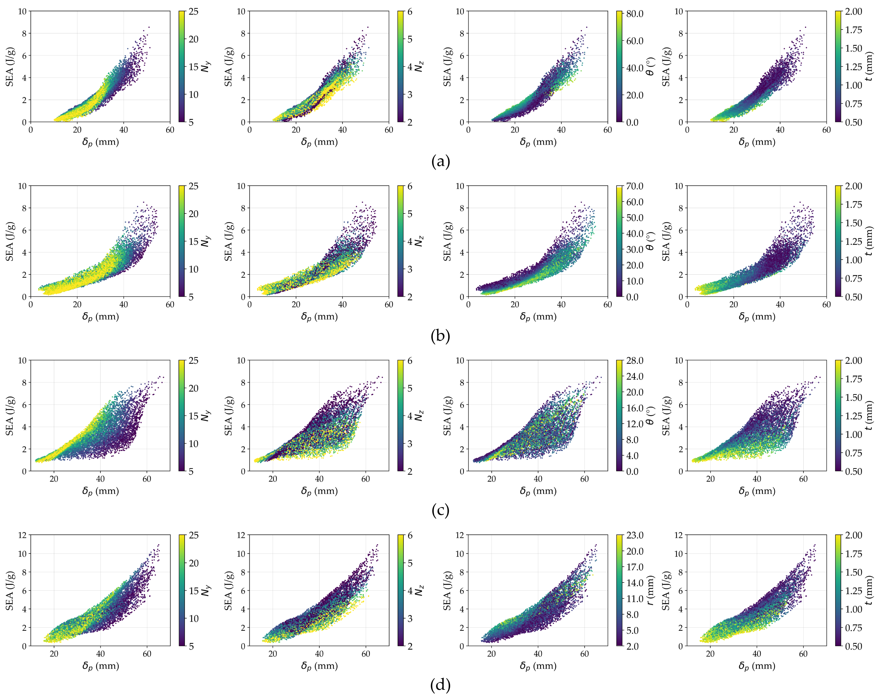 Preprints 120590 g014