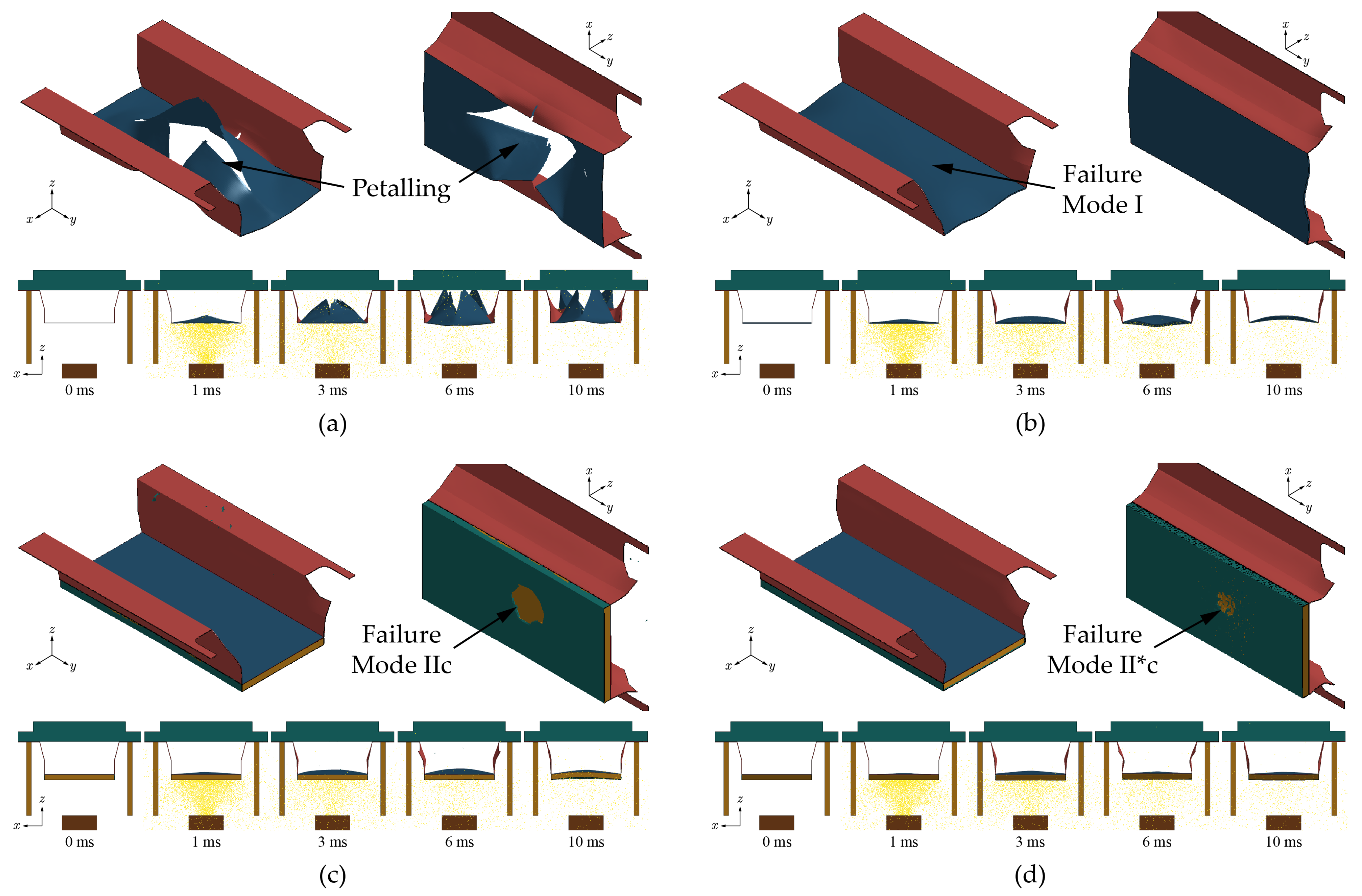 Preprints 120590 g021