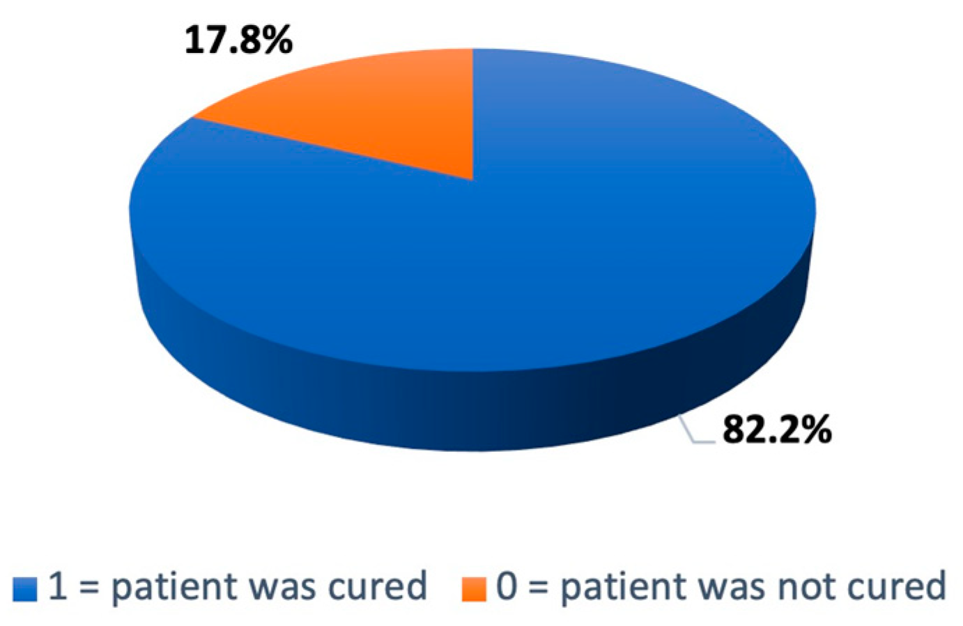 Preprints 78611 g007