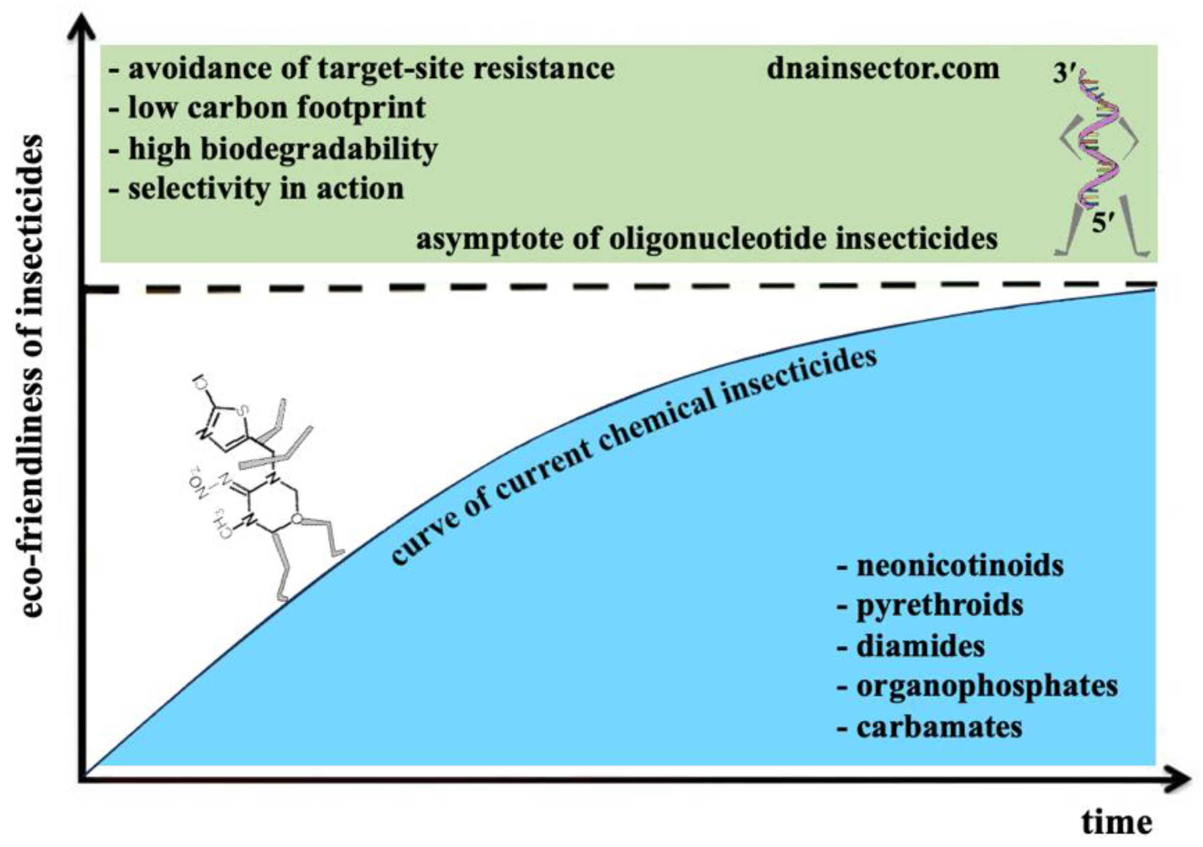 Preprints 156273 g001
