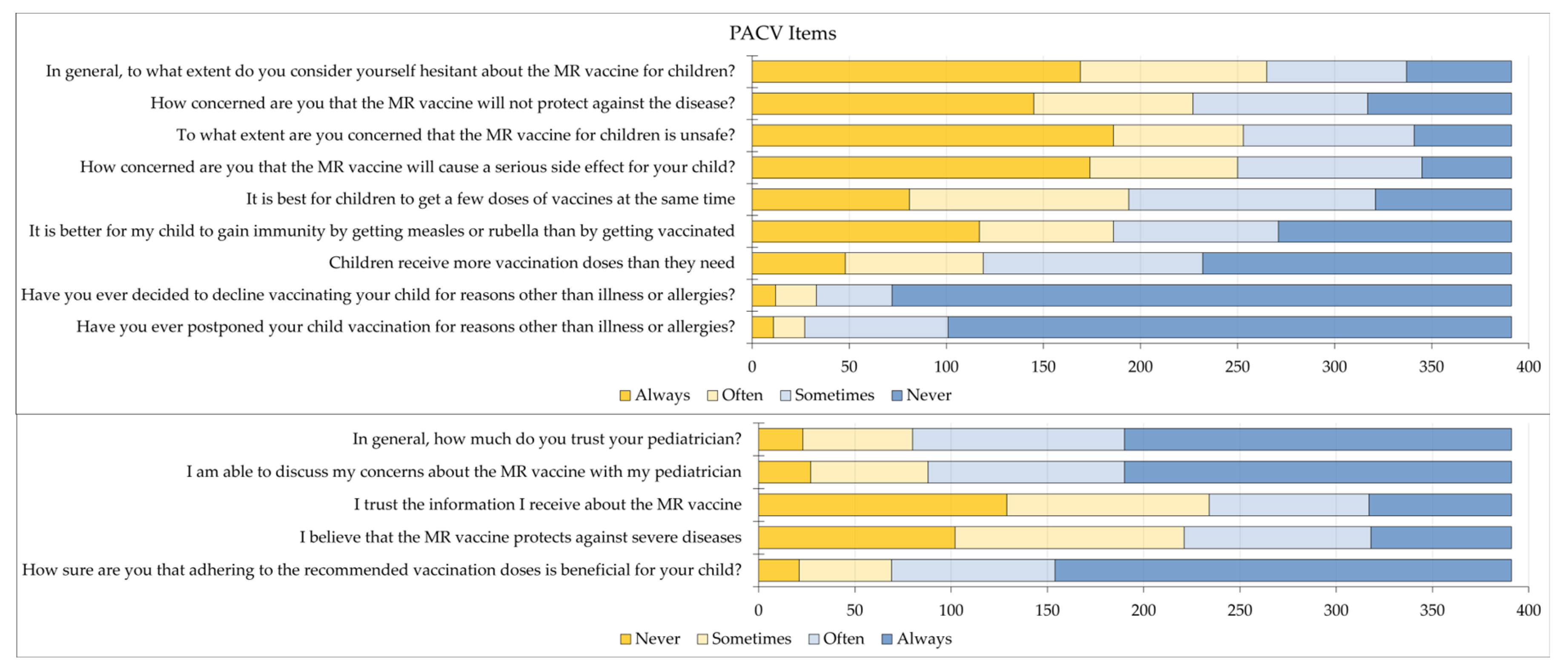 Preprints 87710 g001