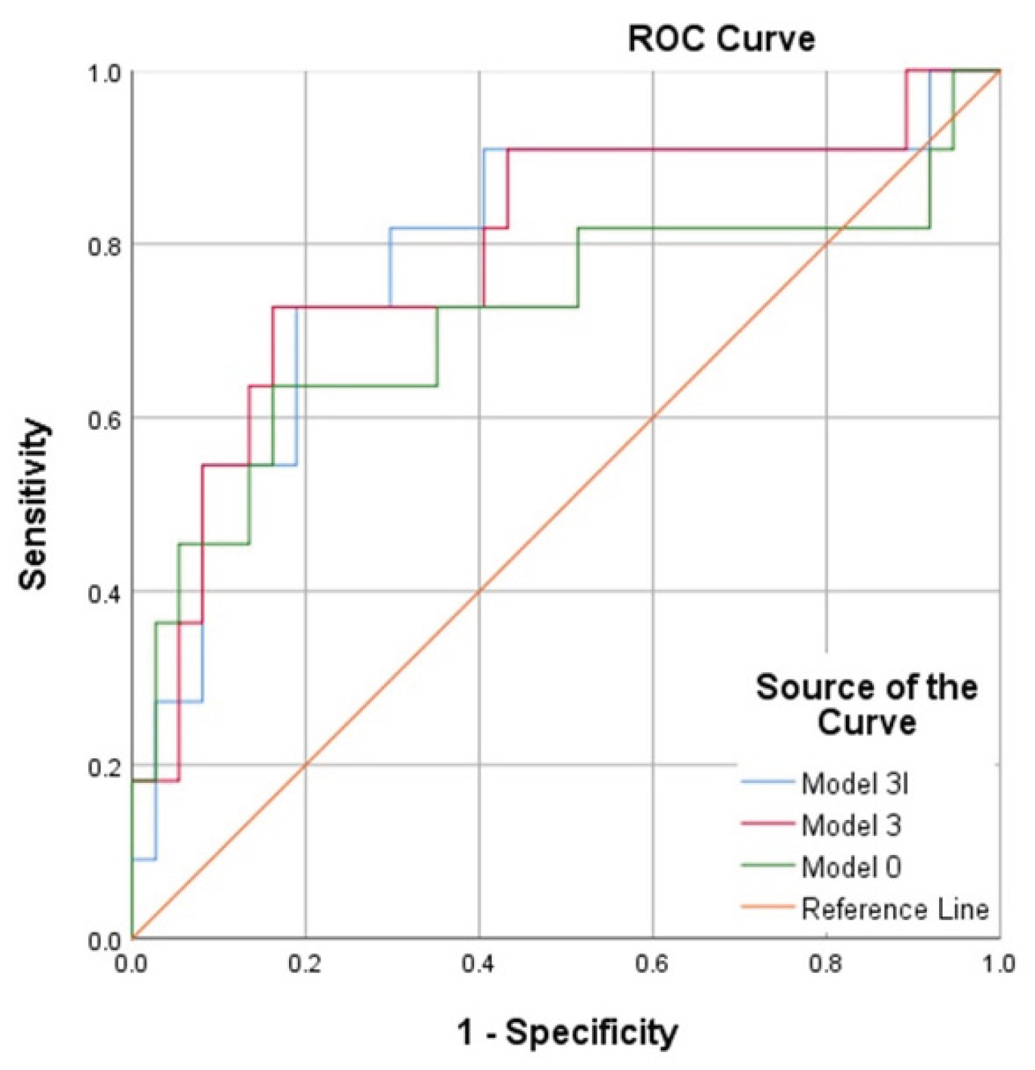 Preprints 189481 g002