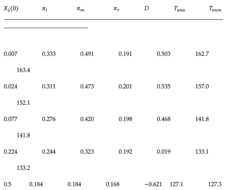Preprints 157555 i001