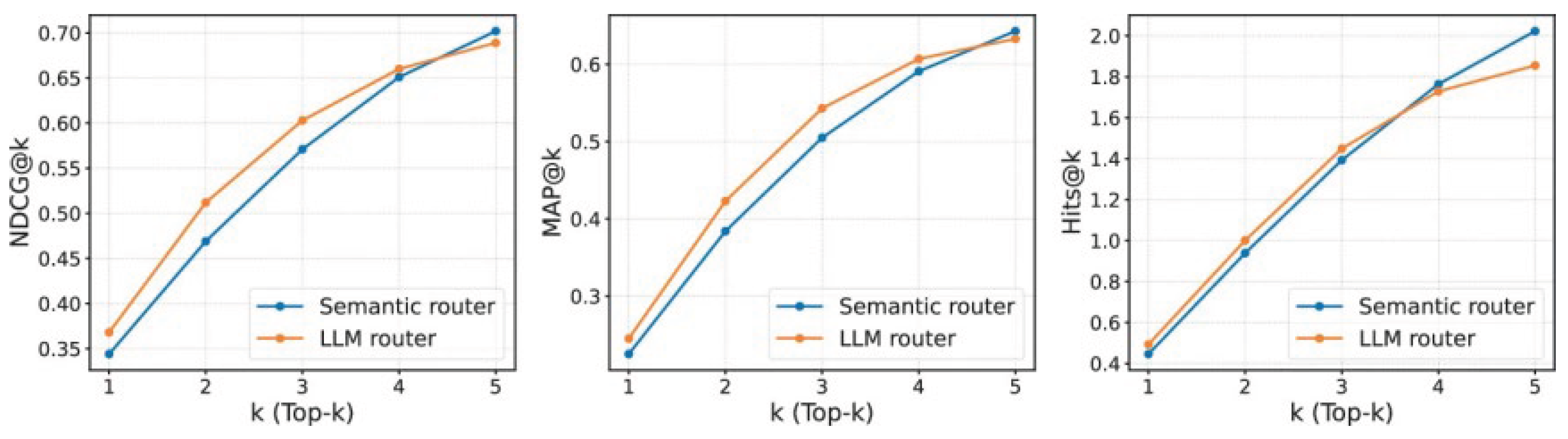 Preprints 187077 g001