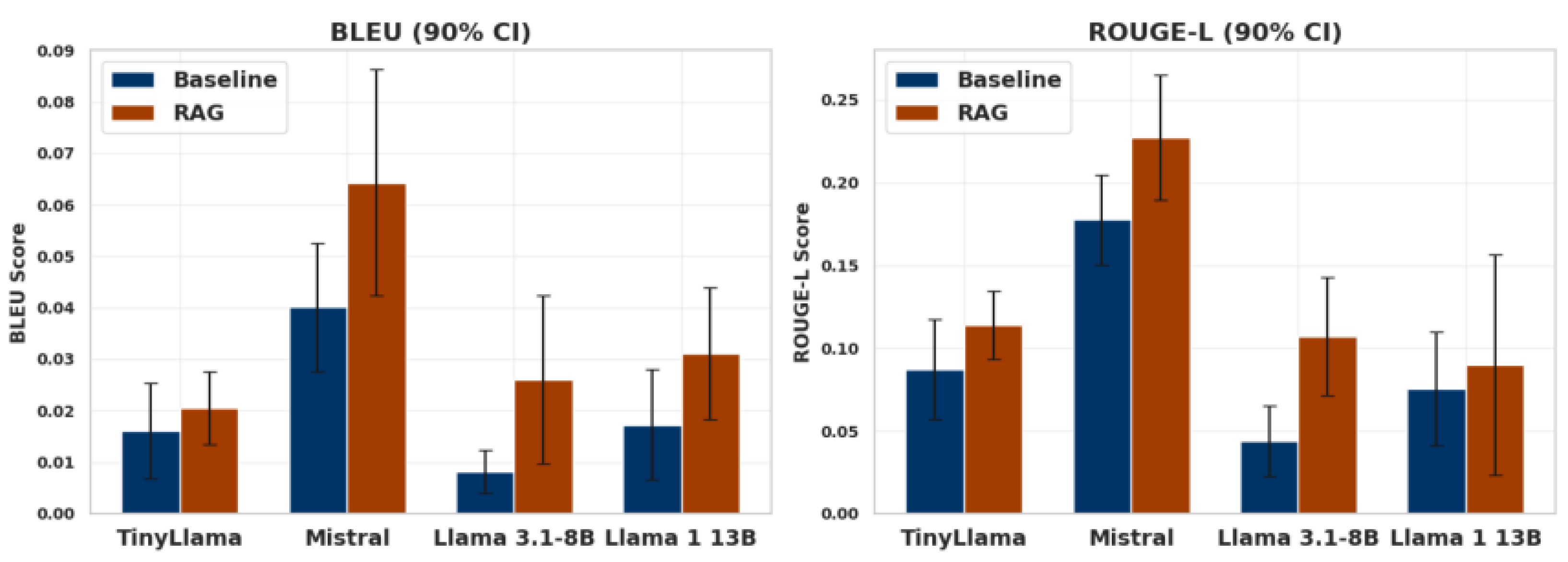 Preprints 187077 g002