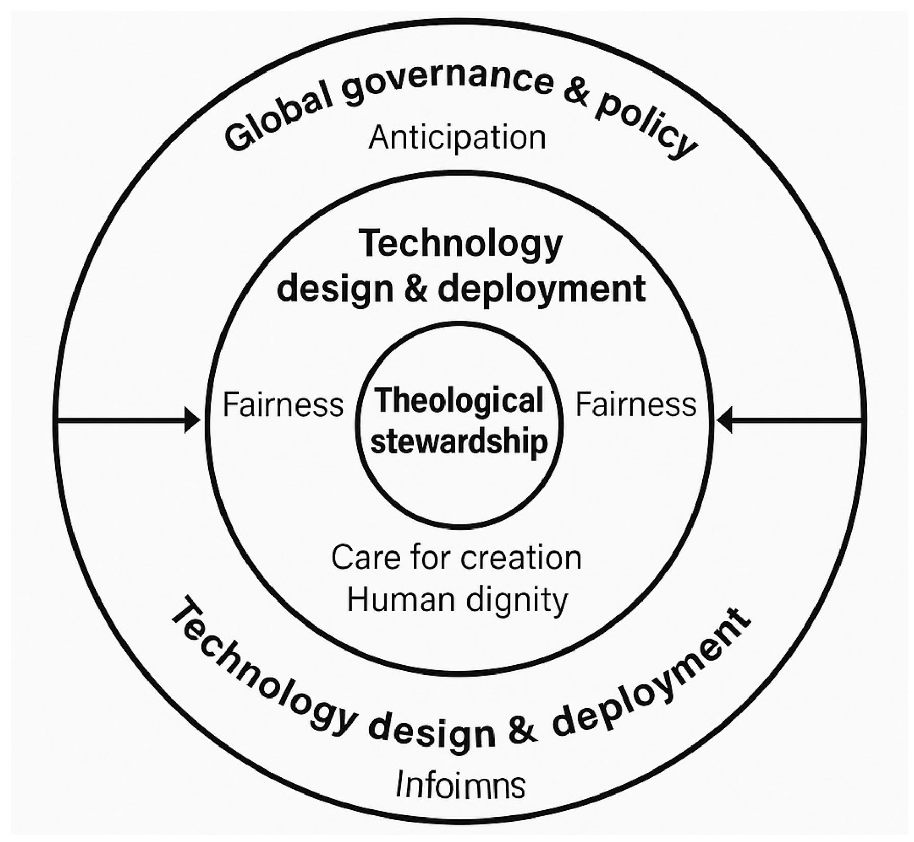 Preprints 177701 g001