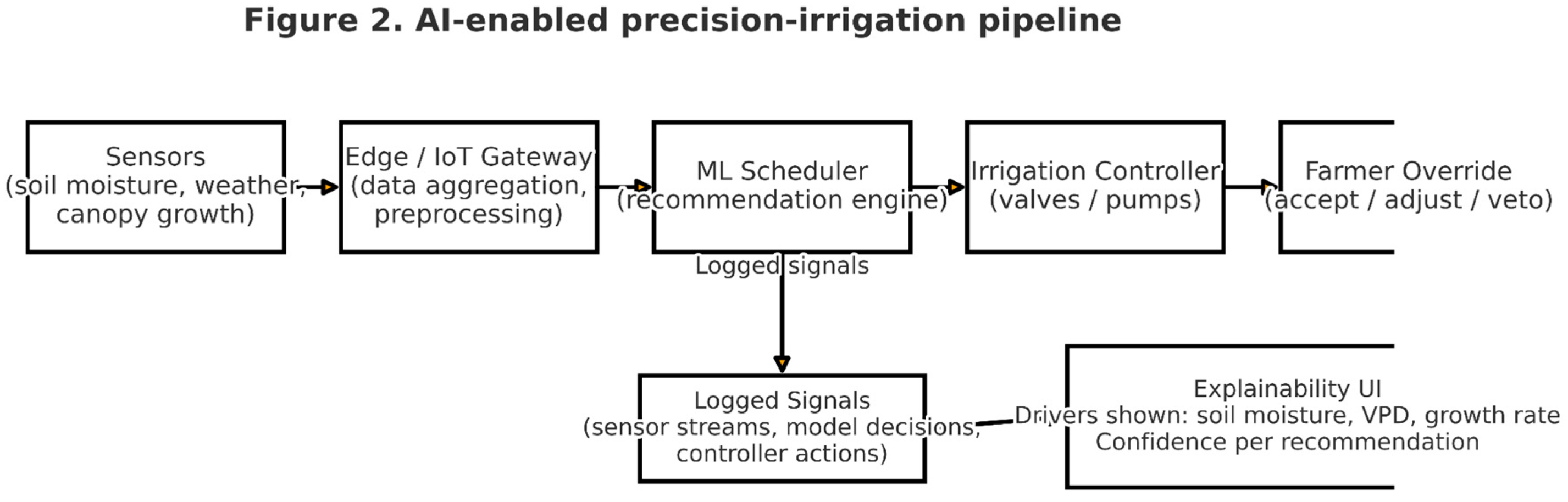 Preprints 177701 g002
