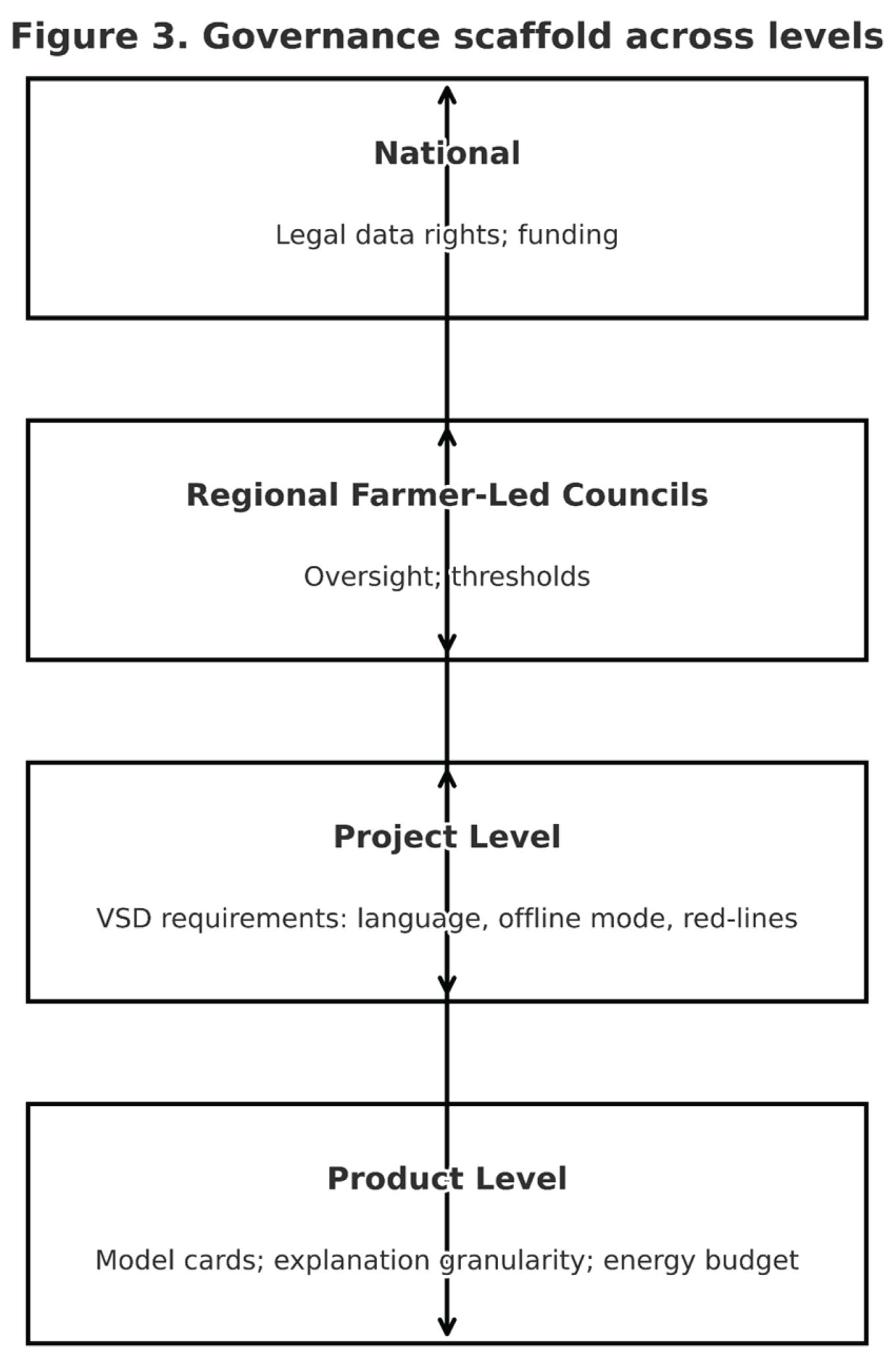 Preprints 177701 g003