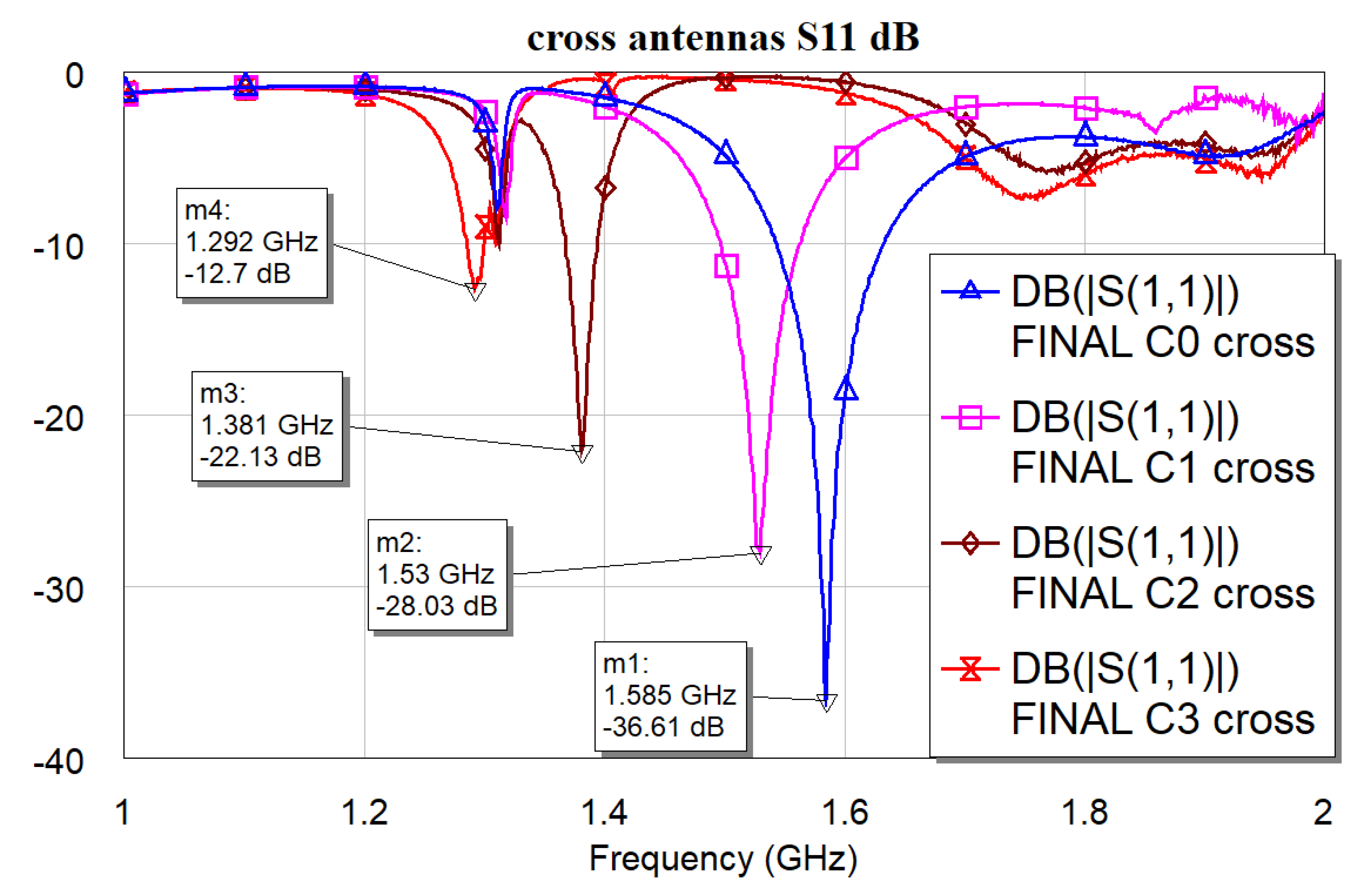 Preprints 156271 g014