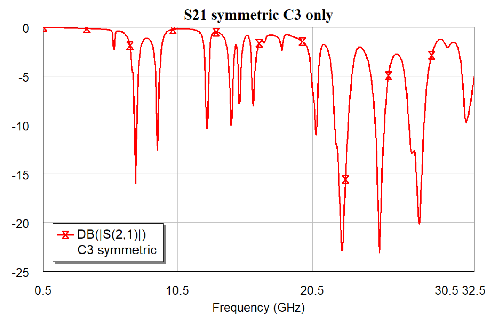 Preprints 156271 g017