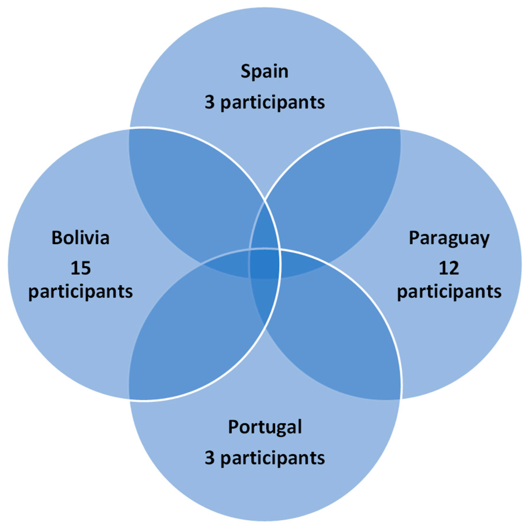 Preprints 79543 g001