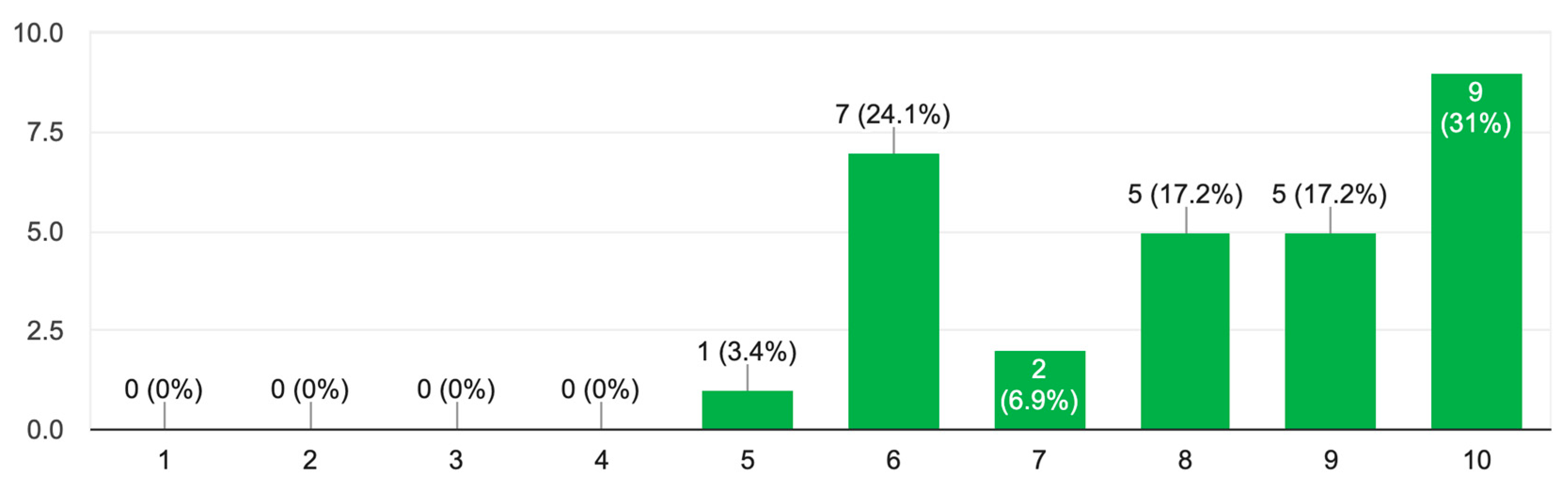 Preprints 79543 g002