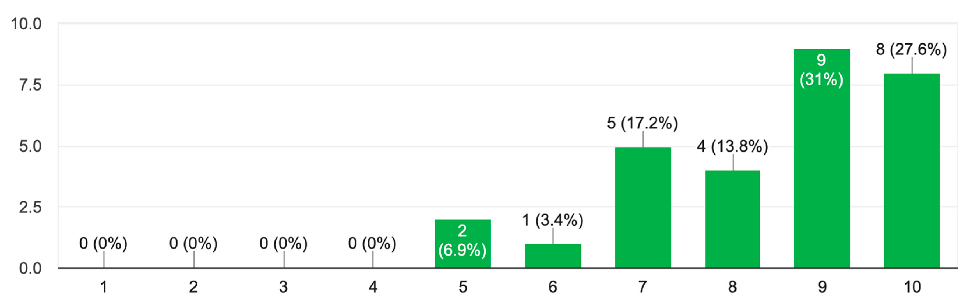 Preprints 79543 g004