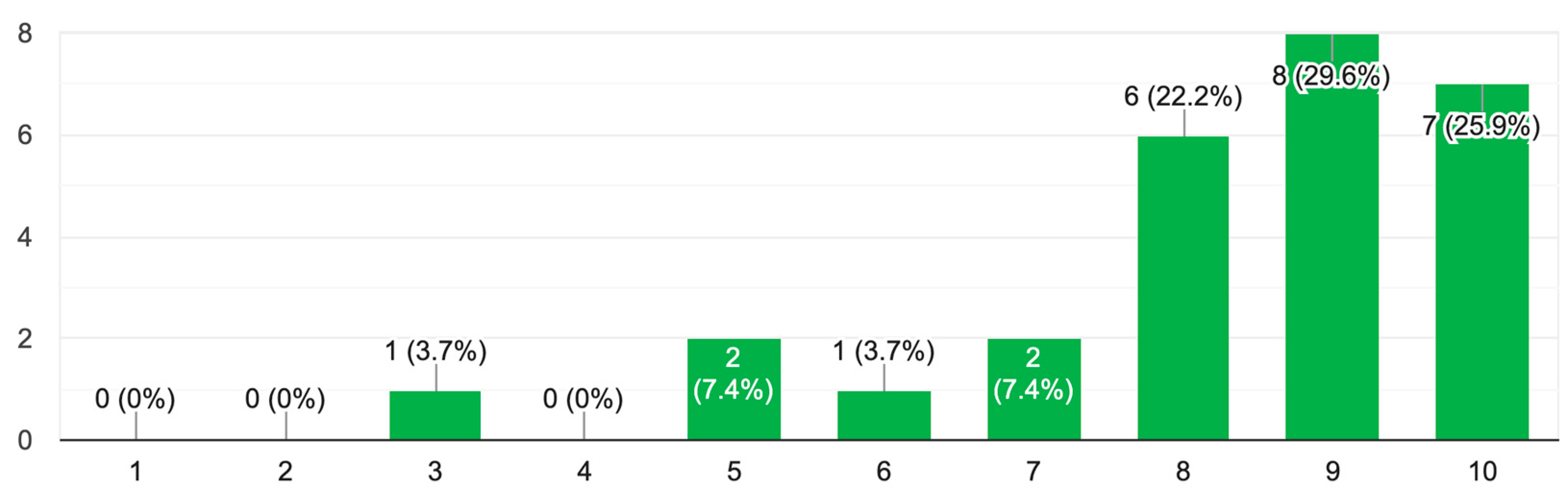 Preprints 79543 g005