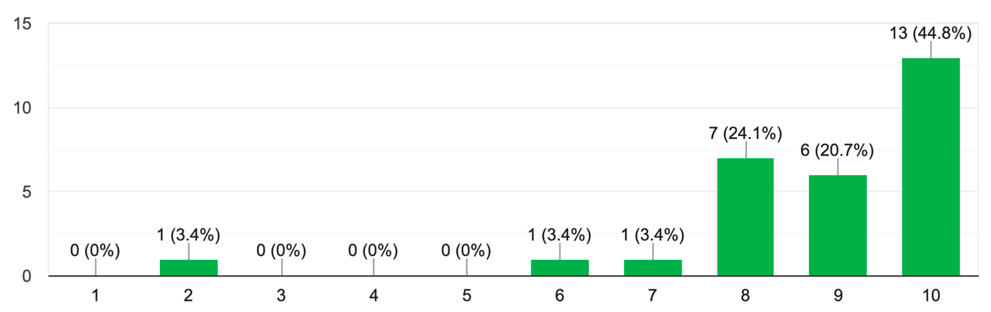 Preprints 79543 g006