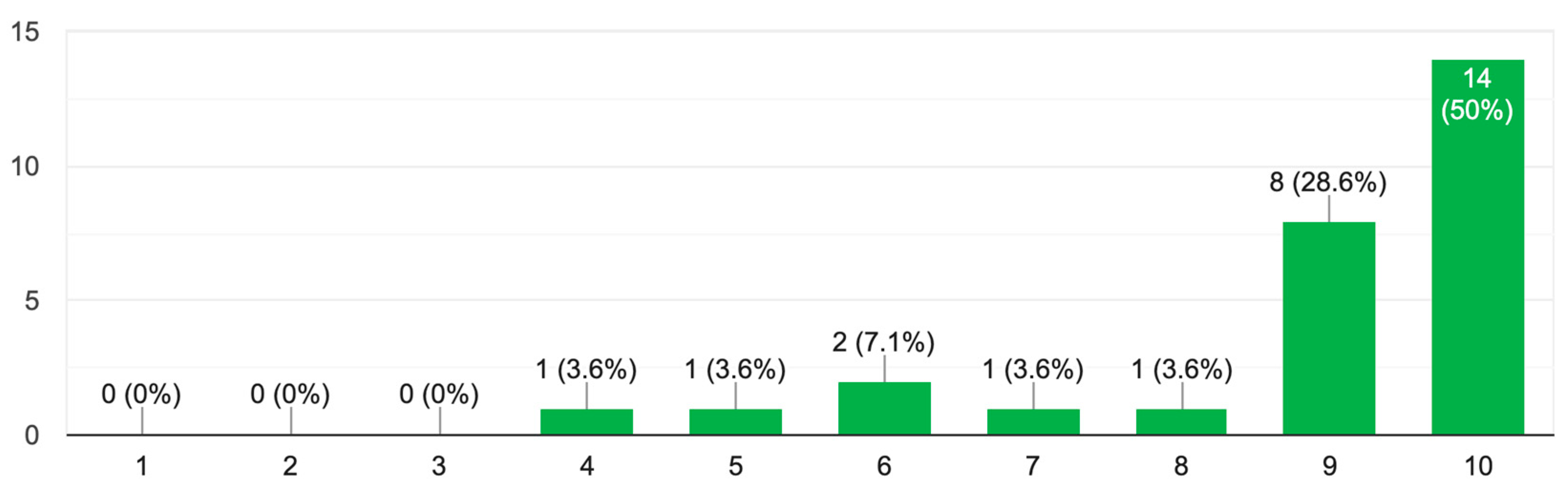 Preprints 79543 g007