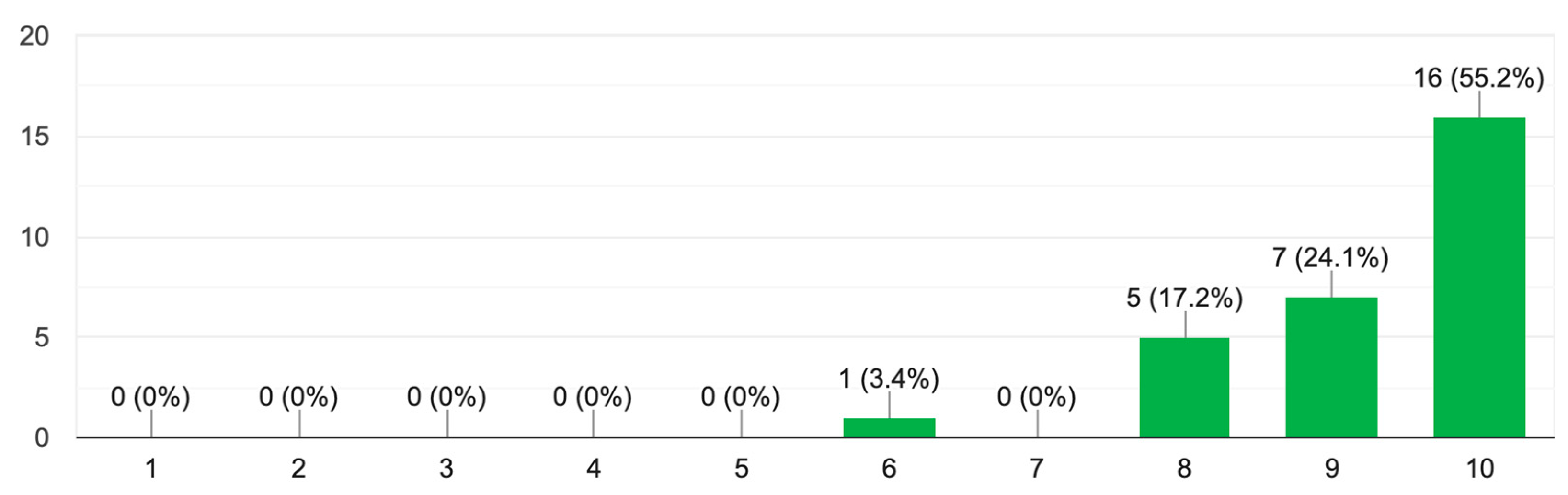 Preprints 79543 g008