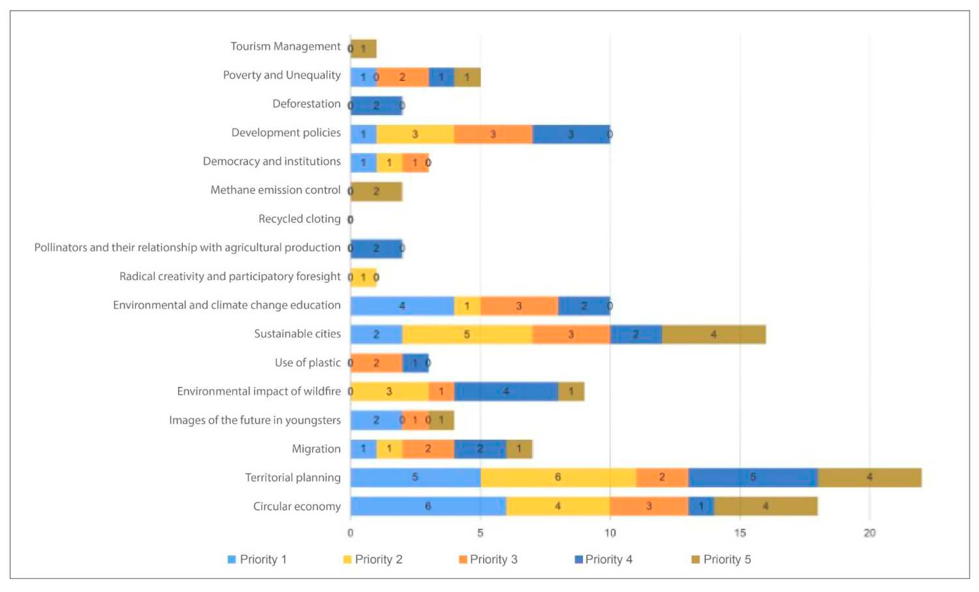 Preprints 79543 g009