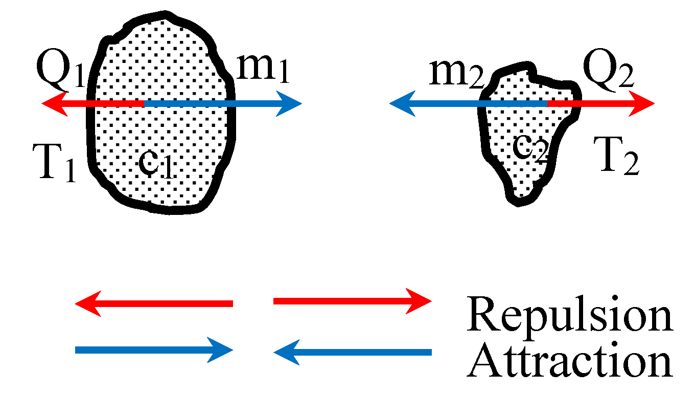 Preprints 190449 g001